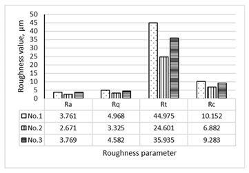 Buildings 11 00002 i005 Buildings 11 00002 i005