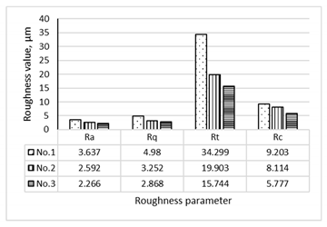 Buildings 11 00002 i007 Buildings 11 00002 i007
