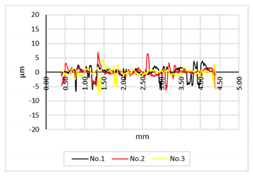 Buildings 11 00002 i010 Buildings 11 00002 i010