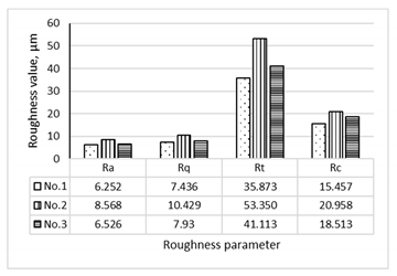 Buildings 11 00002 i011 Buildings 11 00002 i011