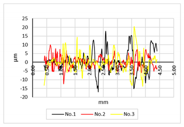 Buildings 11 00002 i014 Buildings 11 00002 i014
