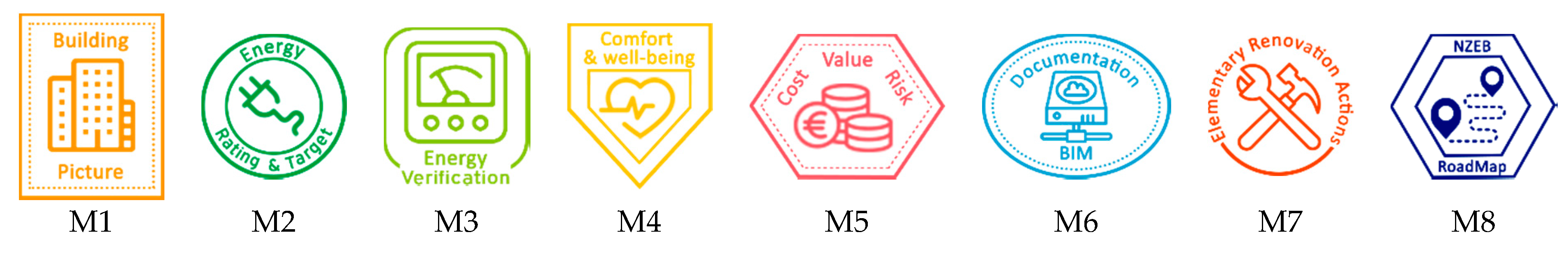 Buildings 11 00003 g001 Buildings 11 00003 g001