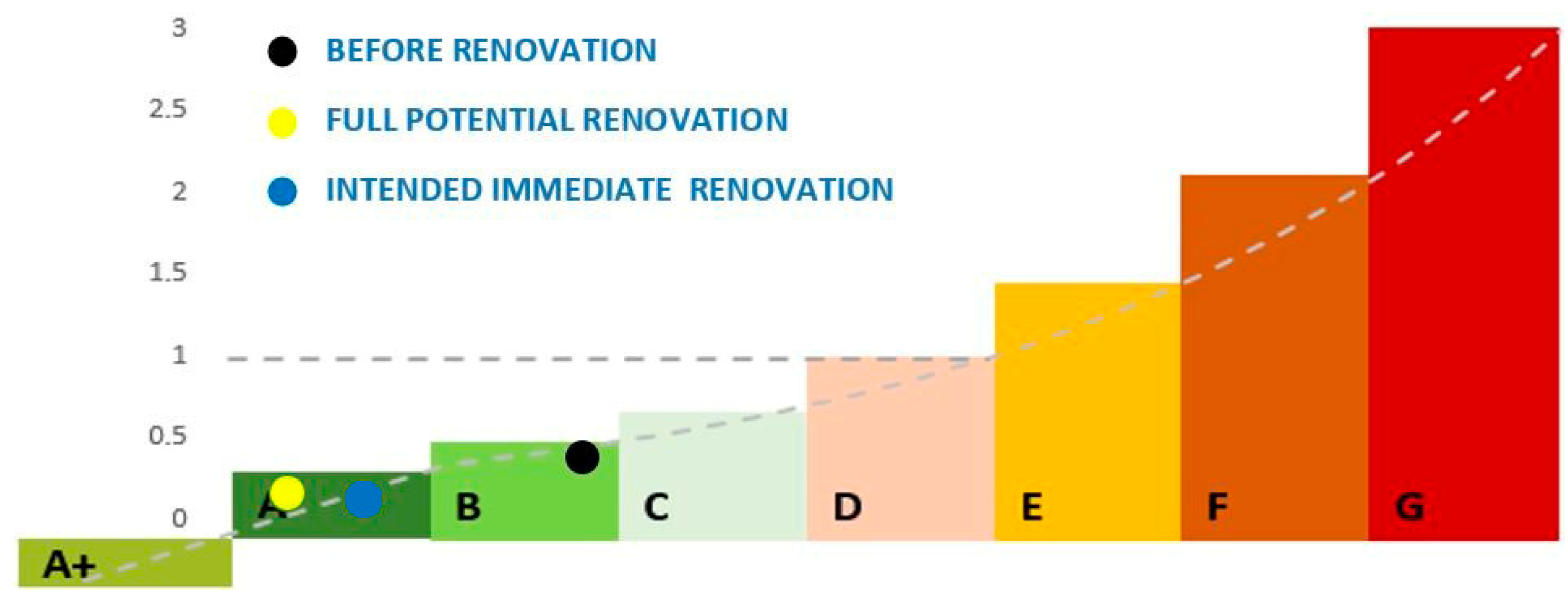 Buildings 11 00003 g006 Buildings 11 00003 g006