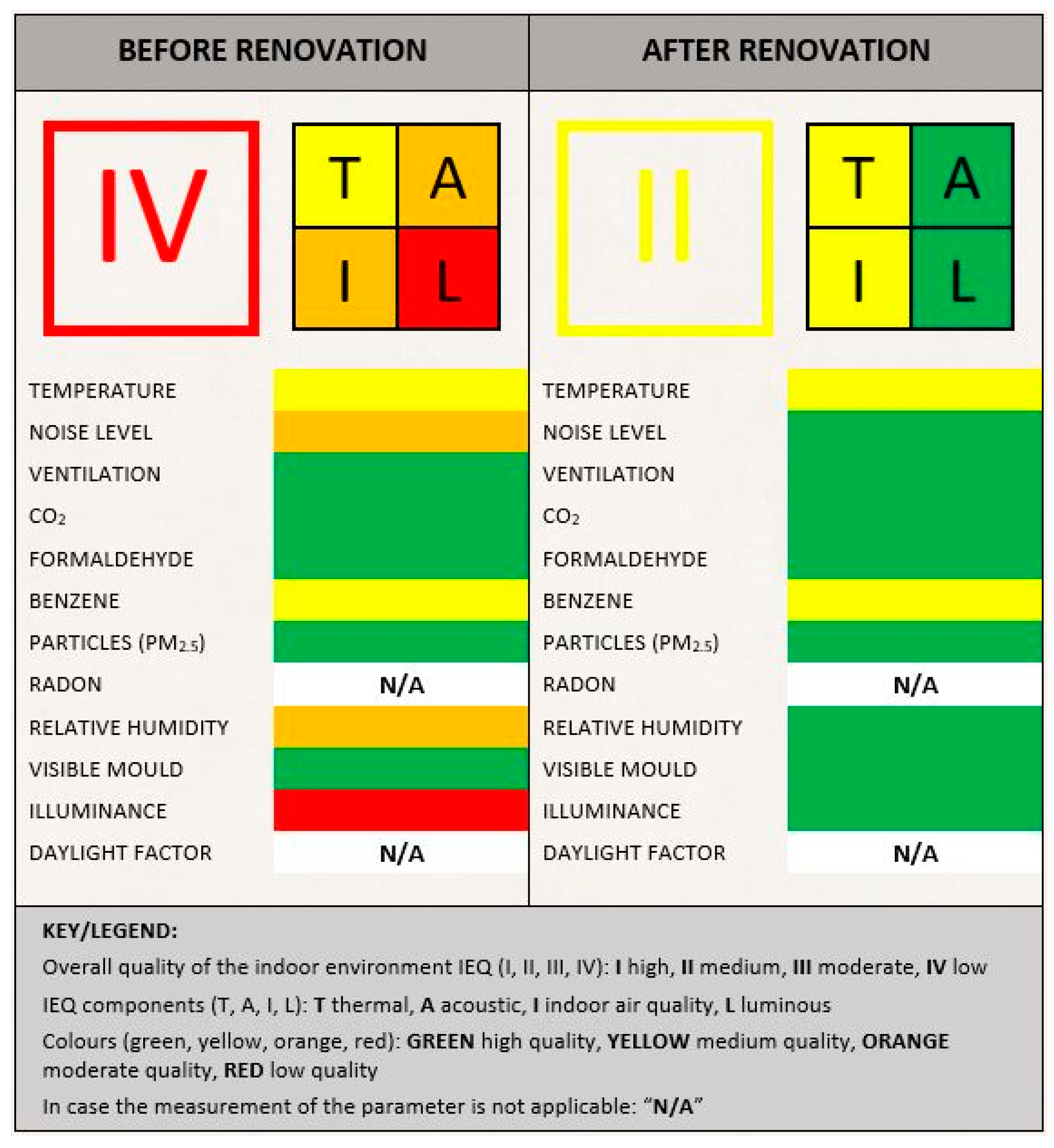 Buildings 11 00003 g007 Buildings 11 00003 g007