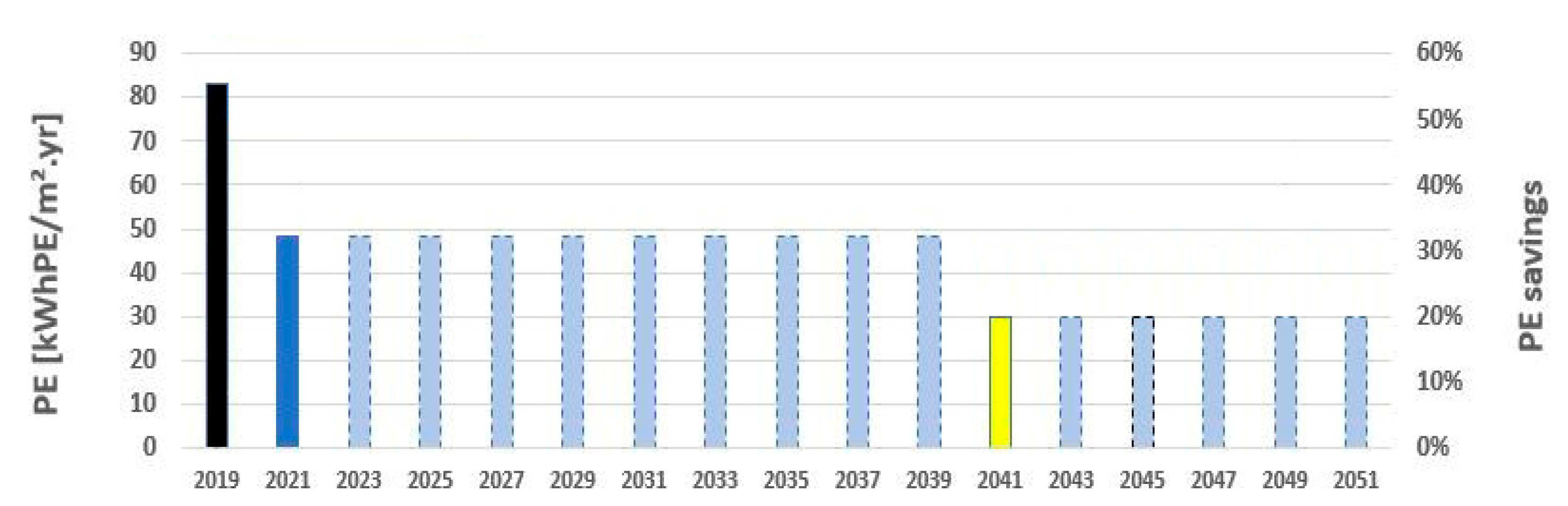 Buildings 11 00003 g008 Buildings 11 00003 g008