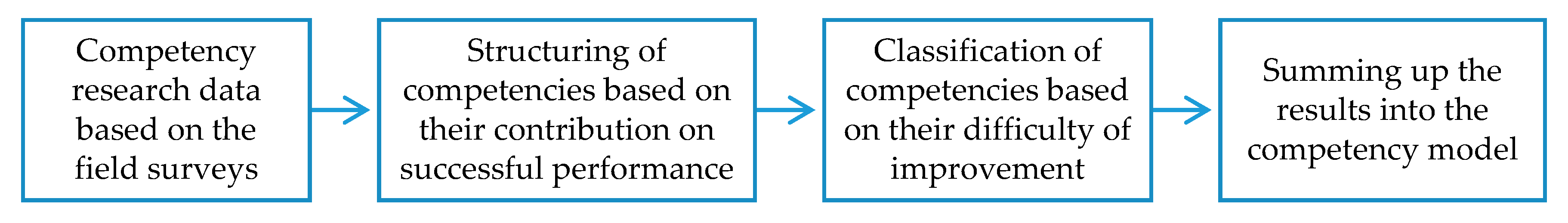 Buildings 11 00004 g003