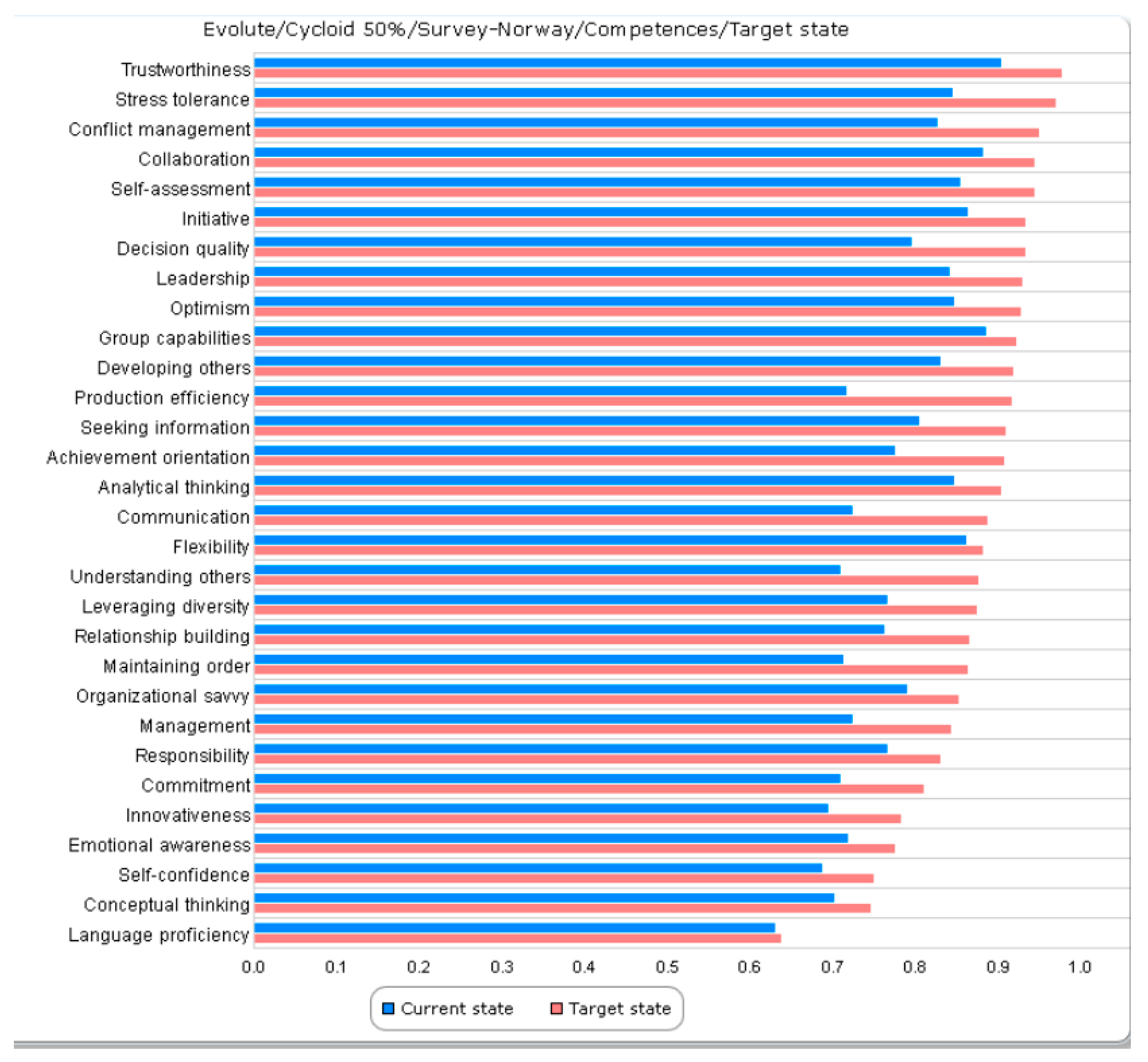 Buildings 11 00004 g007