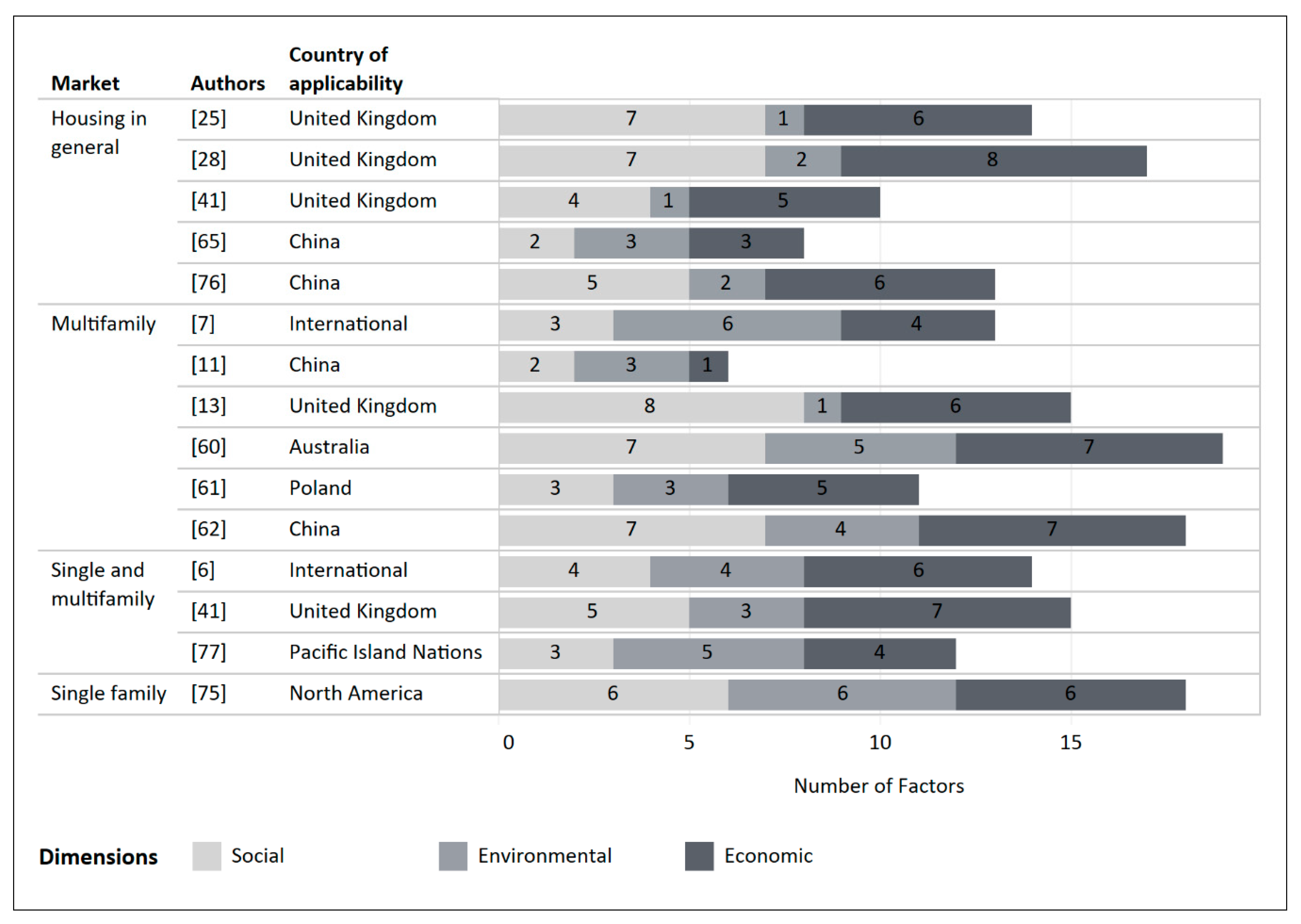 Buildings 11 00005 g004