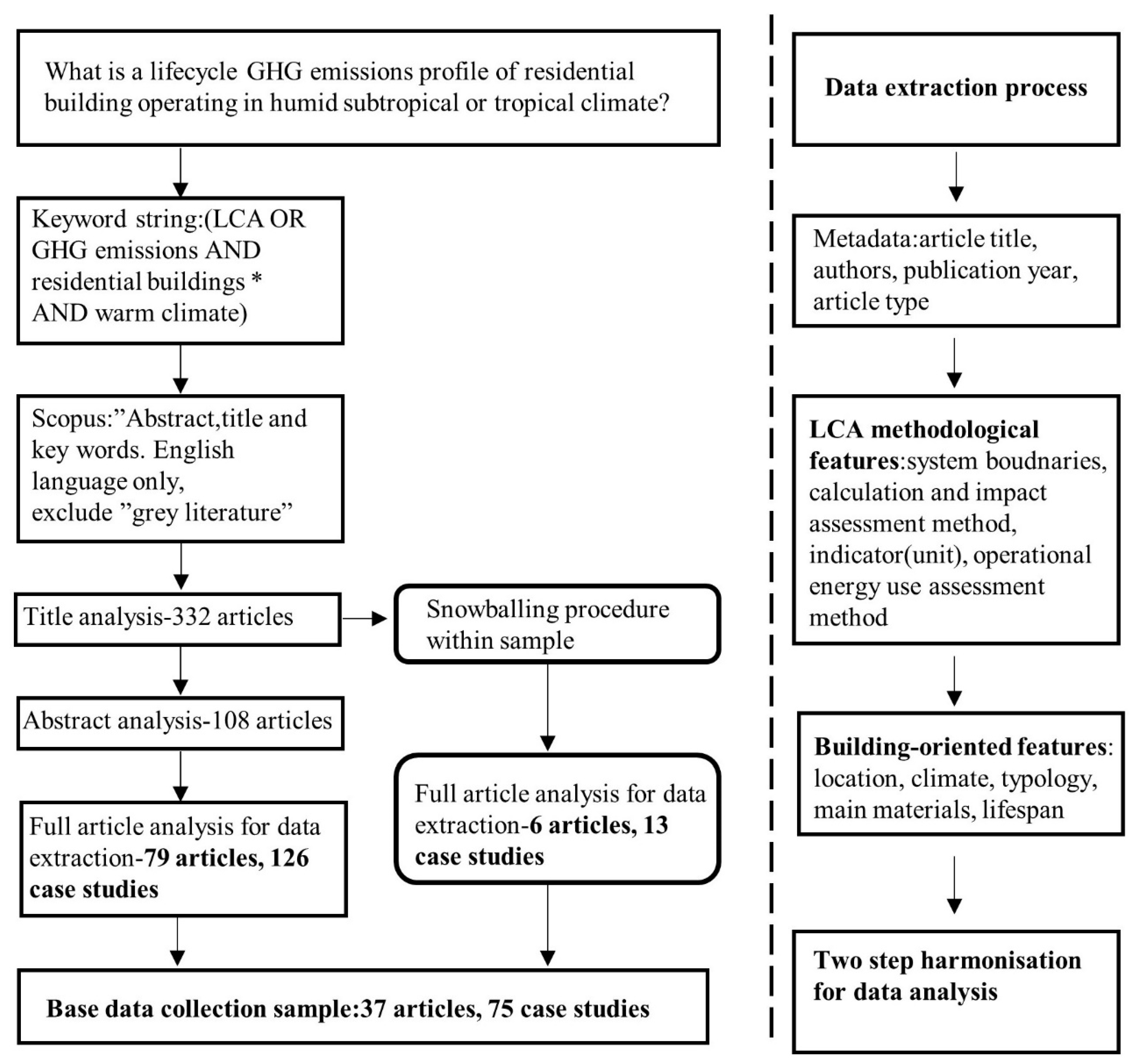 Buildings 11 00006 g001