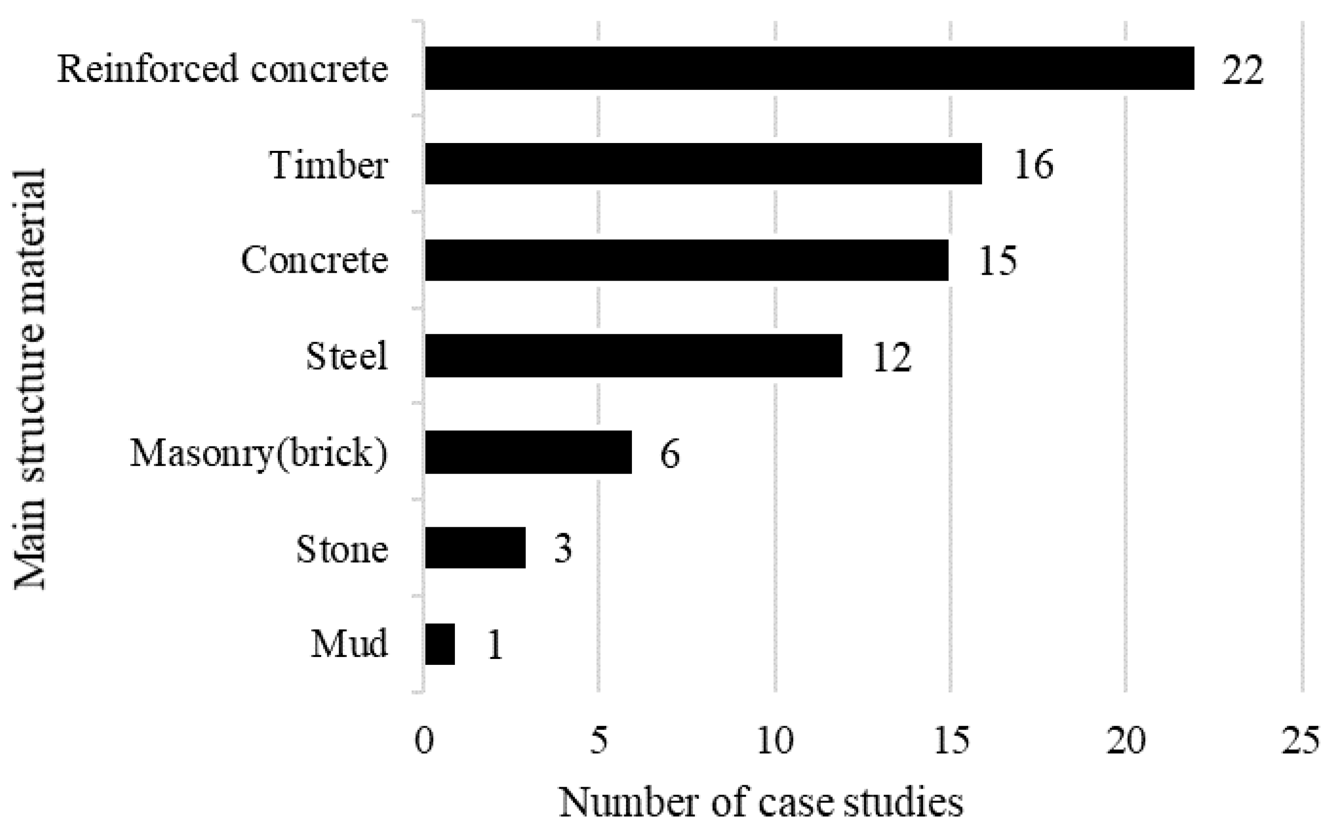 Buildings 11 00006 g002