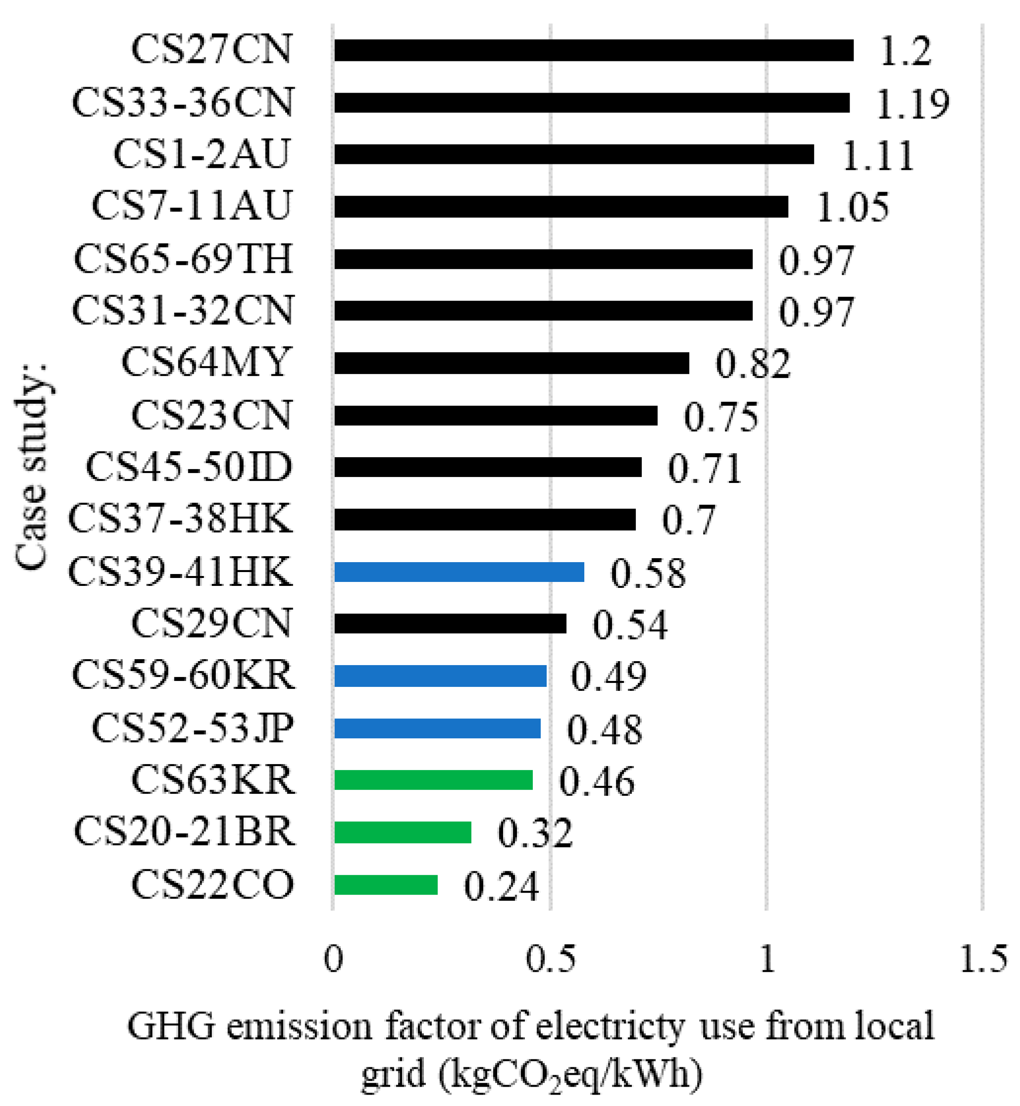 Buildings 11 00006 g003