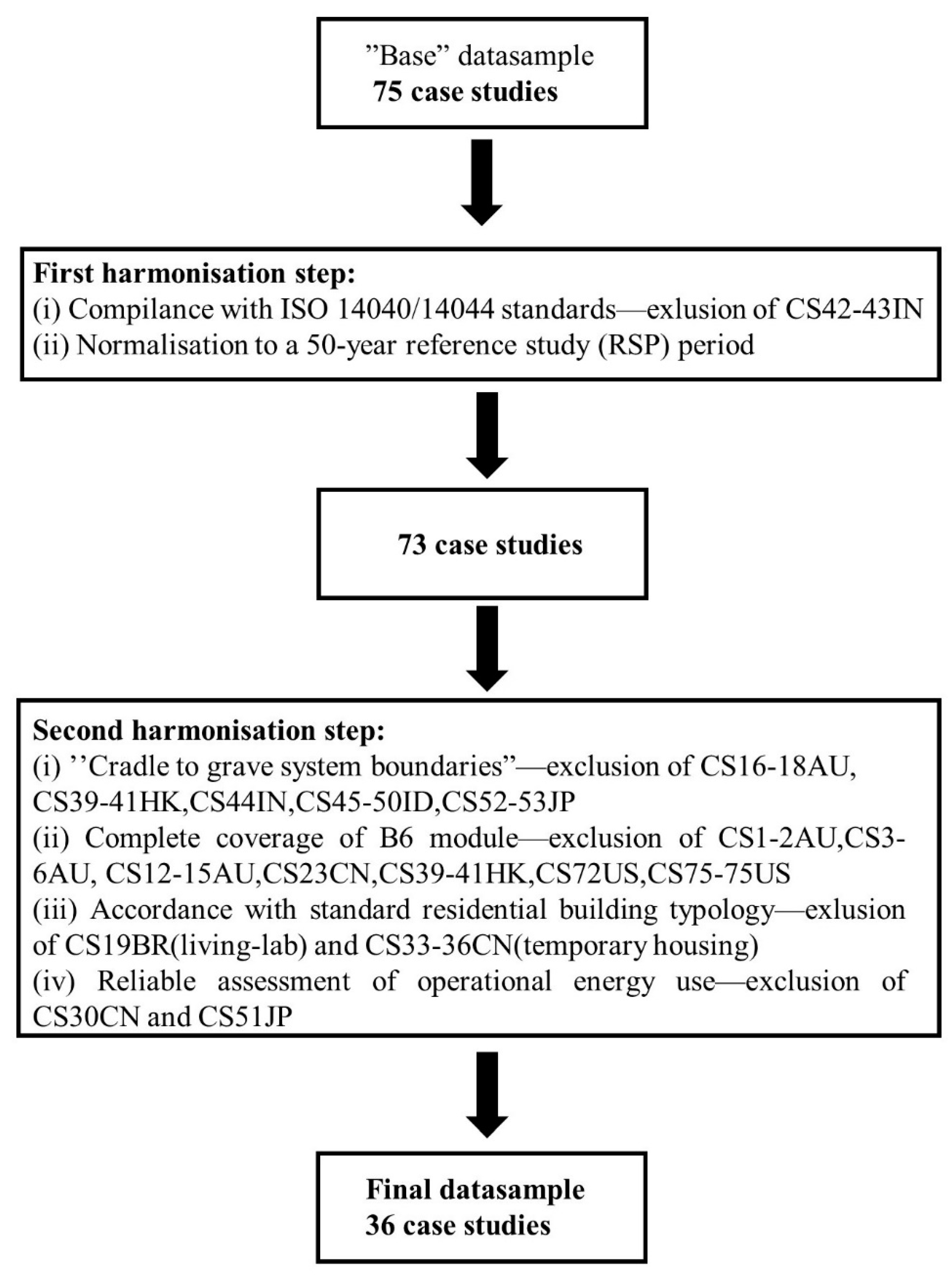 Buildings 11 00006 g004