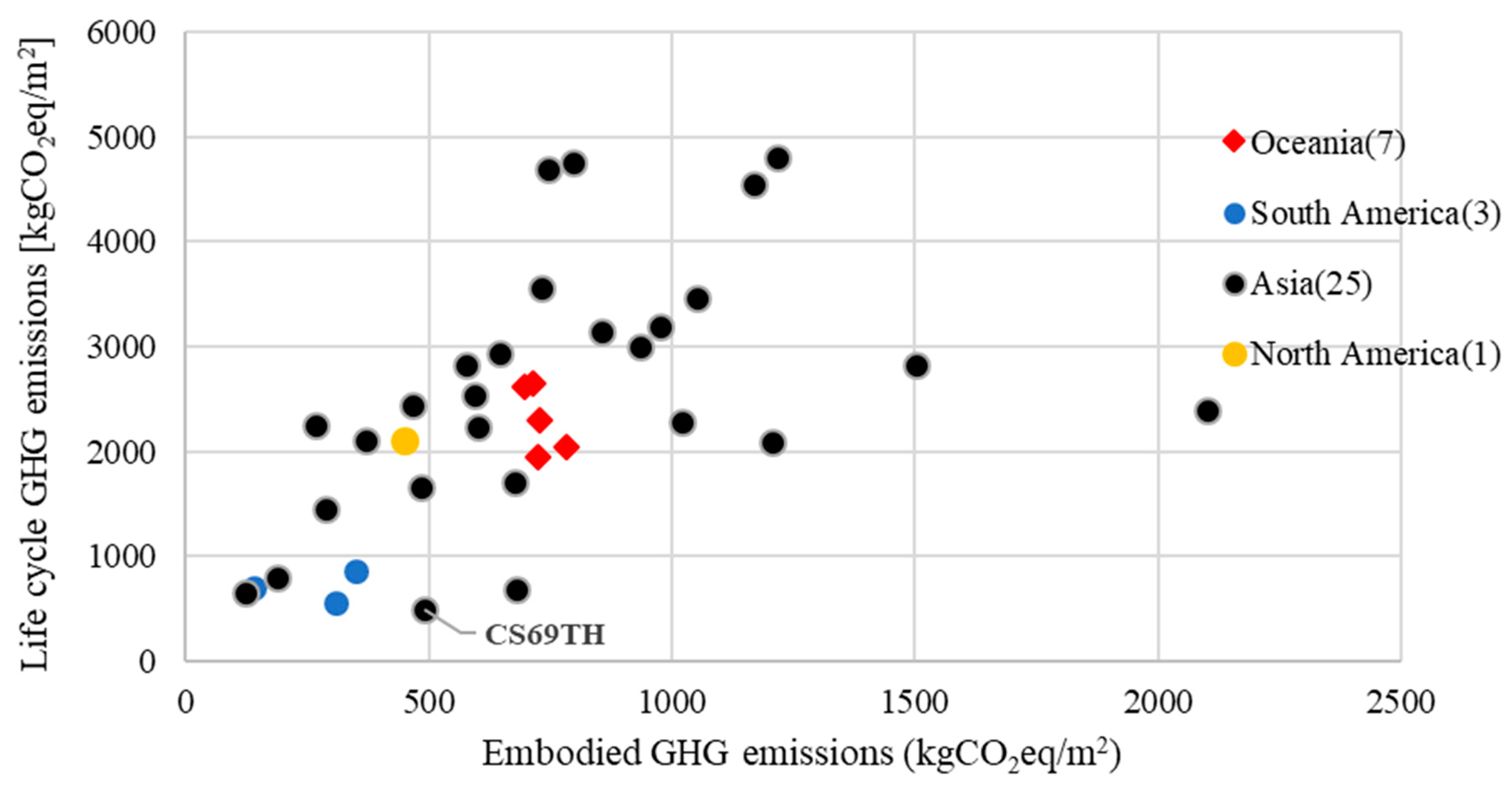 Buildings 11 00006 g006