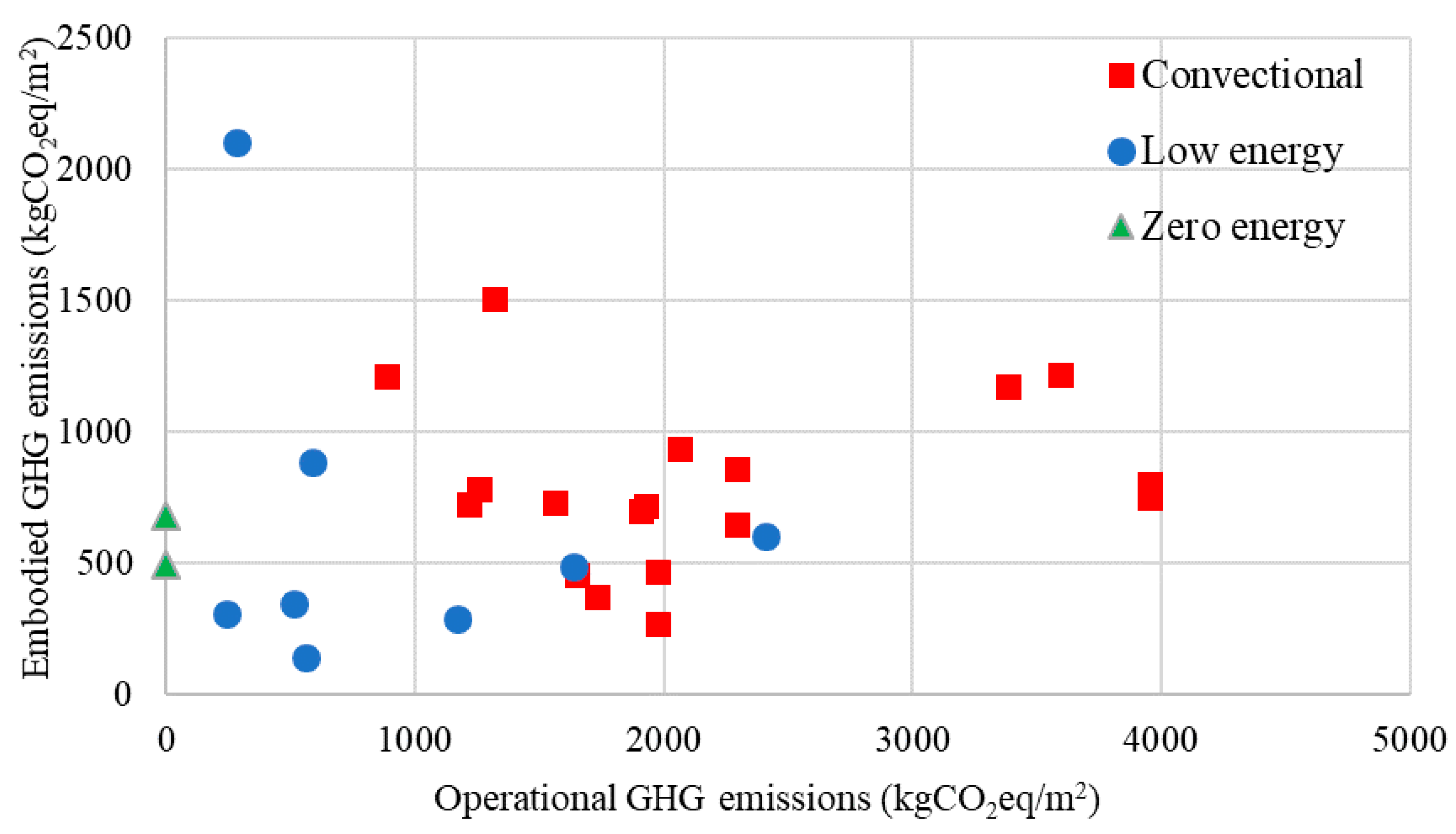 Buildings 11 00006 g007