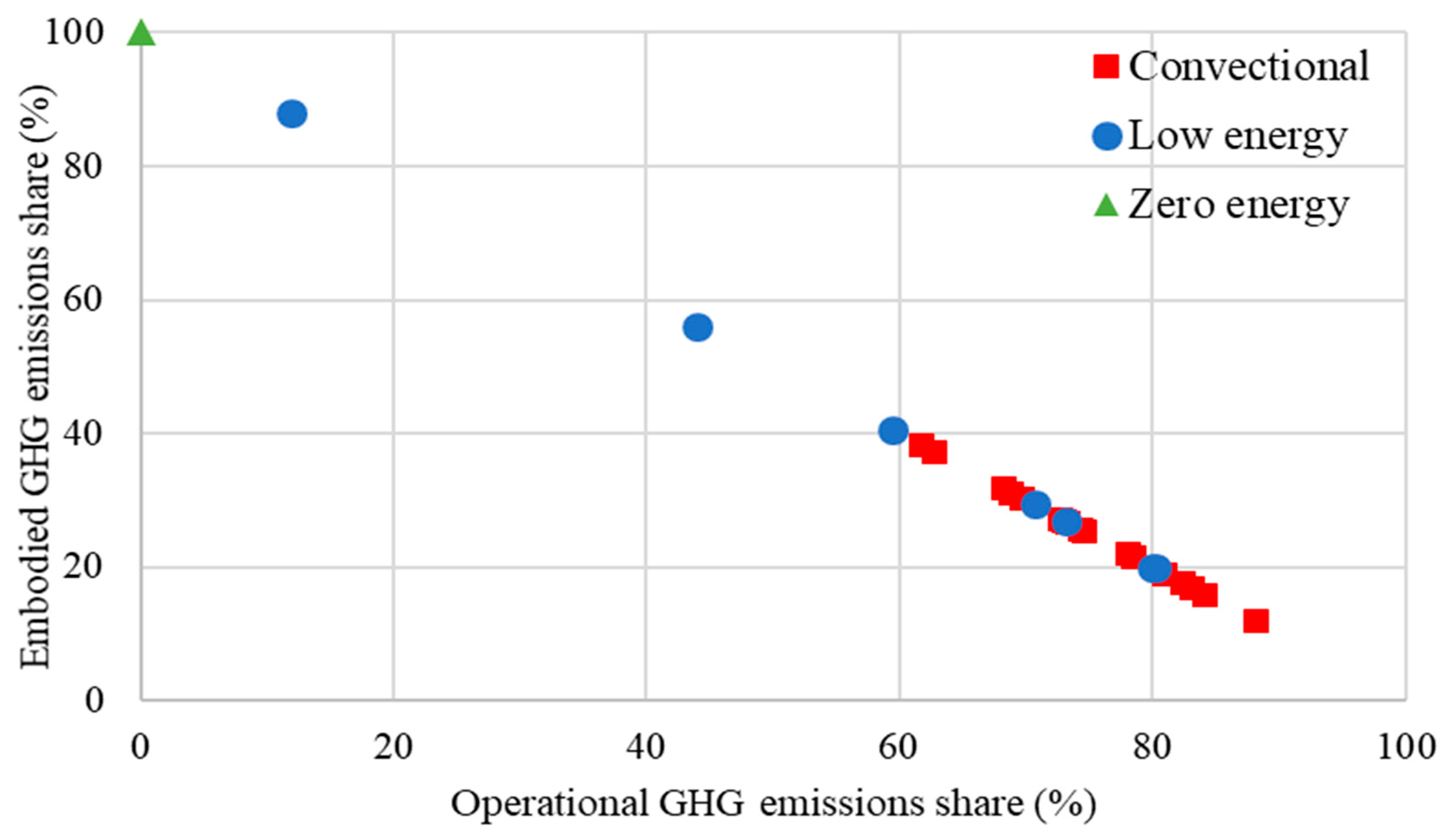 Buildings 11 00006 g008