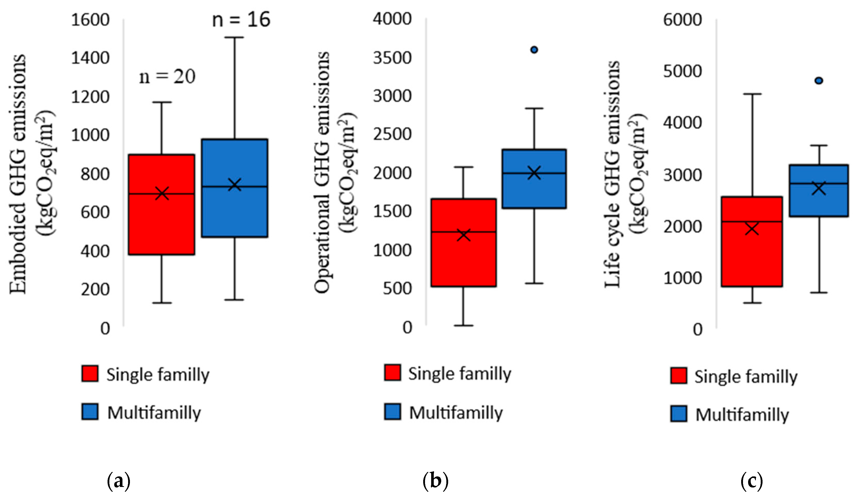 Buildings 11 00006 g009