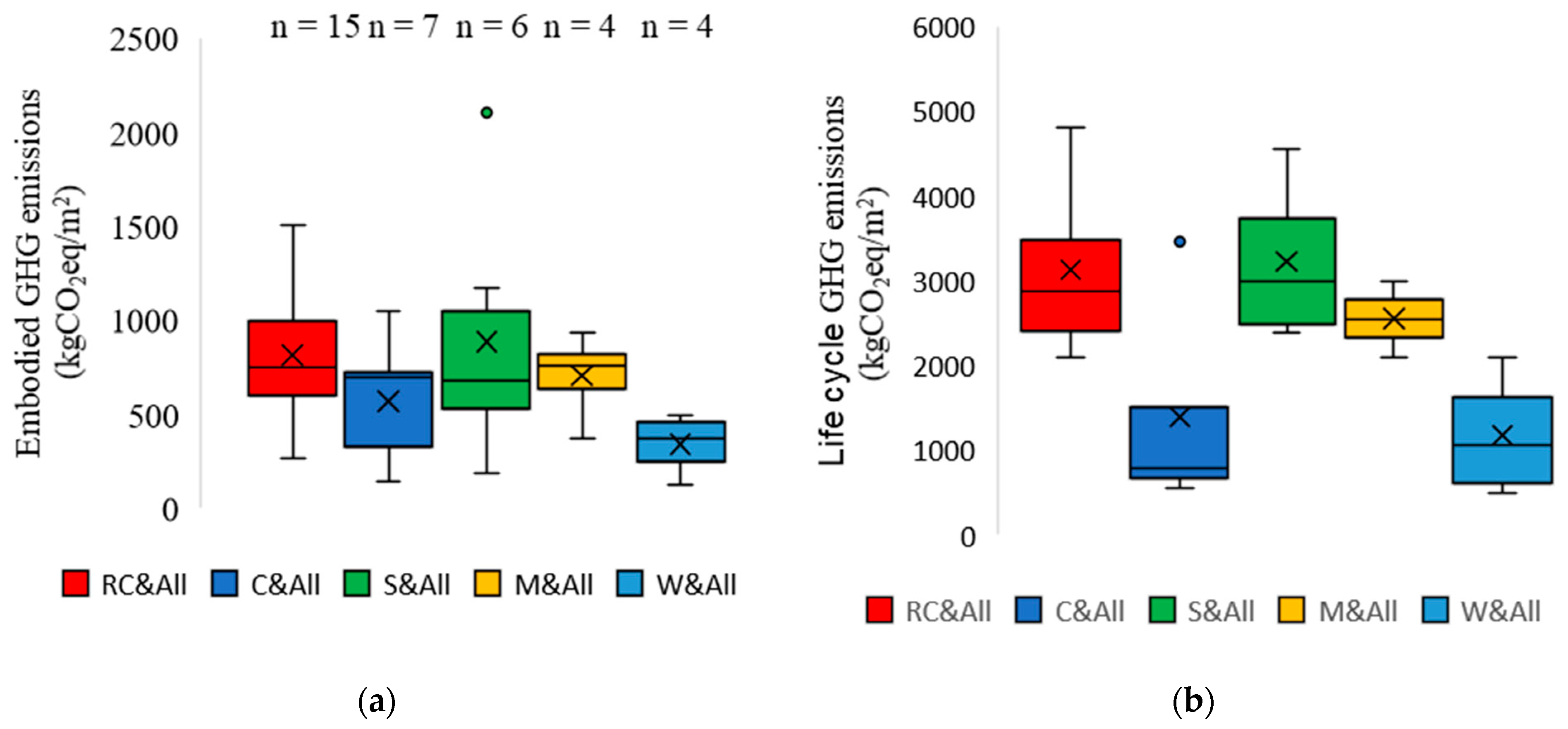 Buildings 11 00006 g011