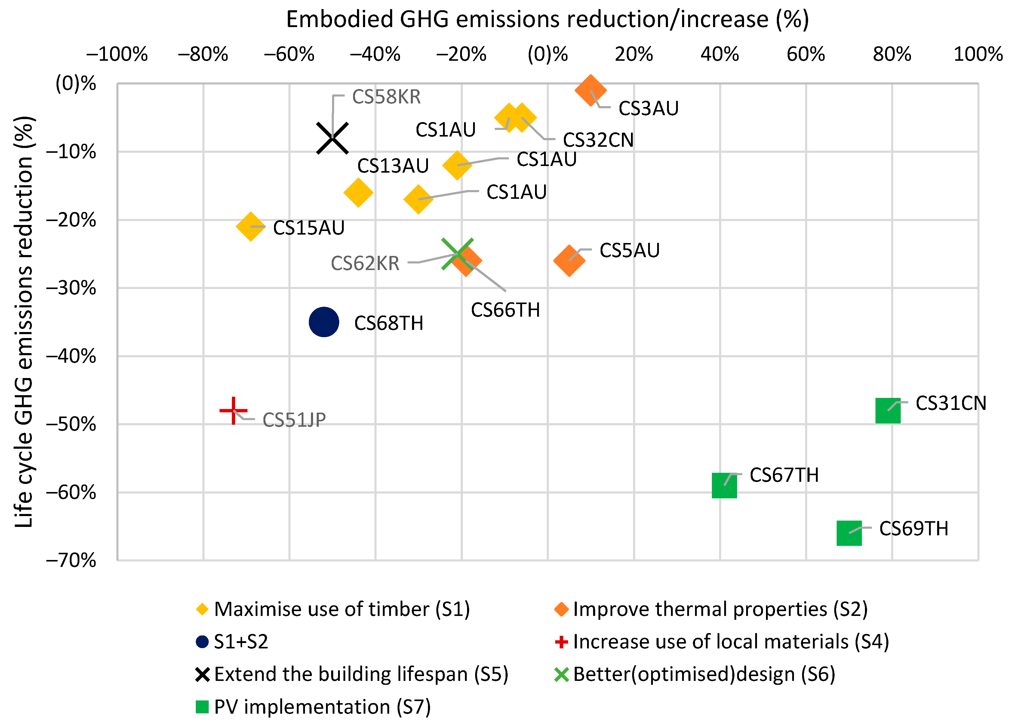 Buildings 11 00006 g012