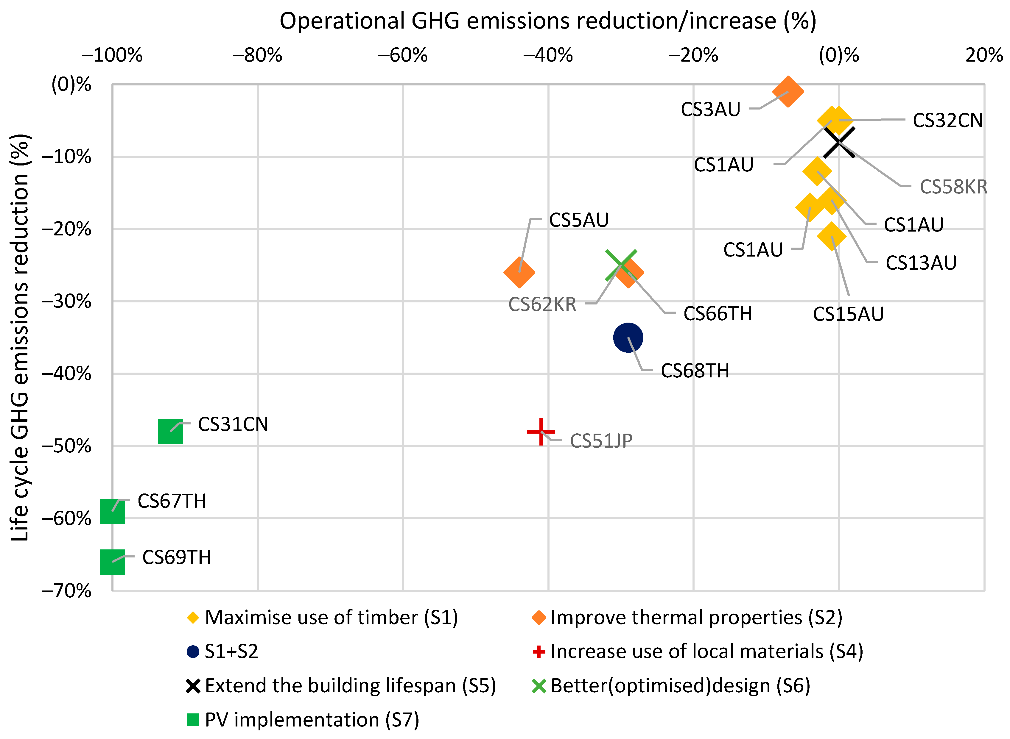 Buildings 11 00006 g013