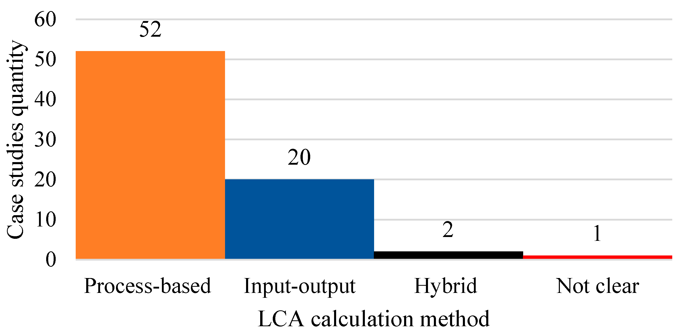 Buildings 11 00006 g0a1