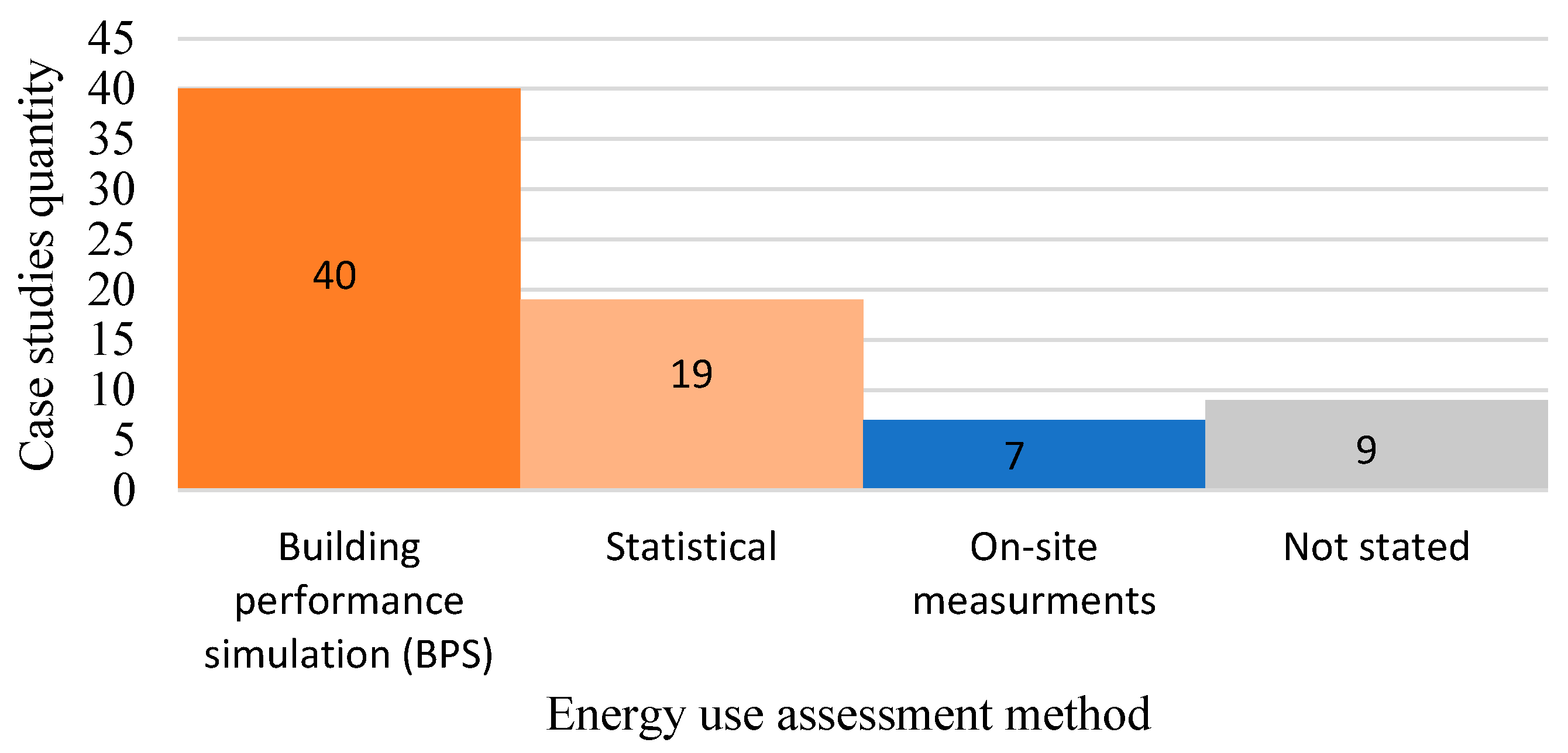 Buildings 11 00006 g0a2