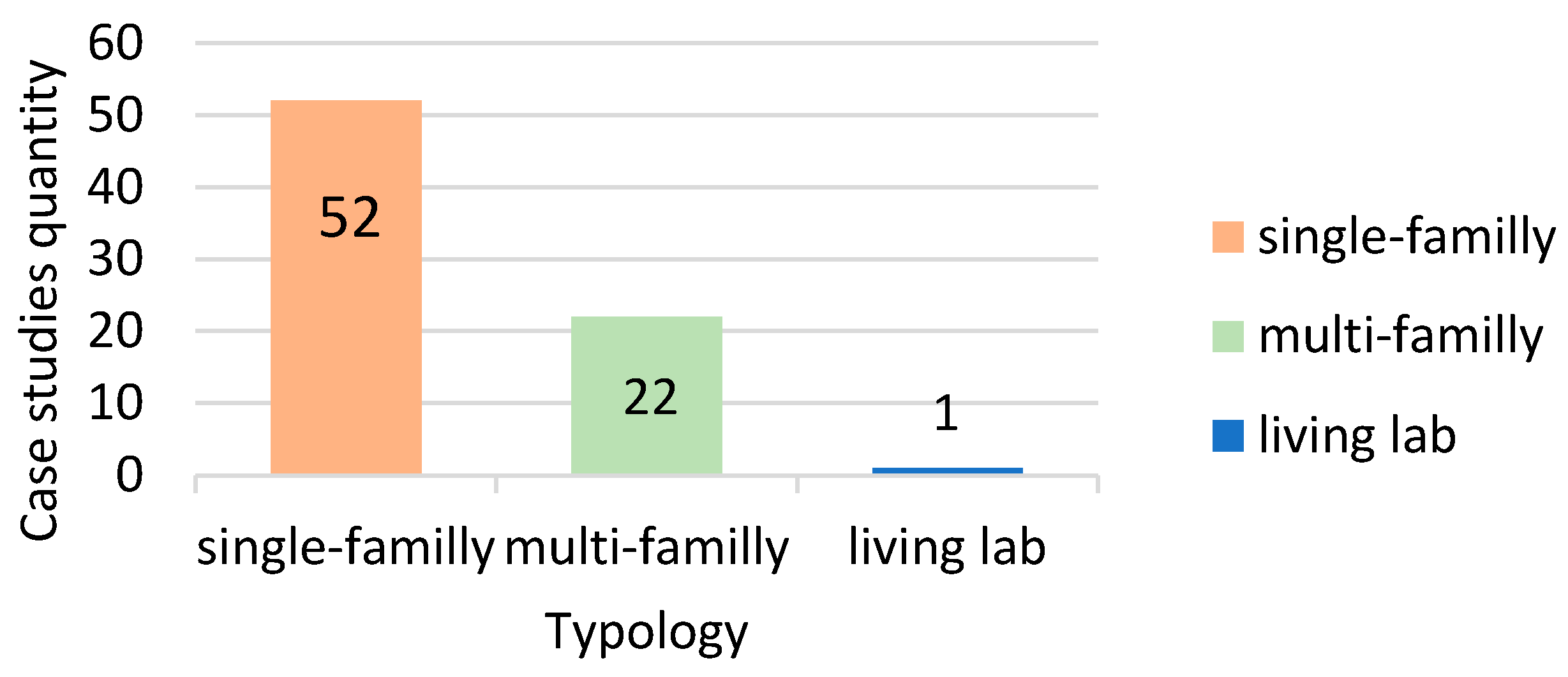 Buildings 11 00006 g0a3
