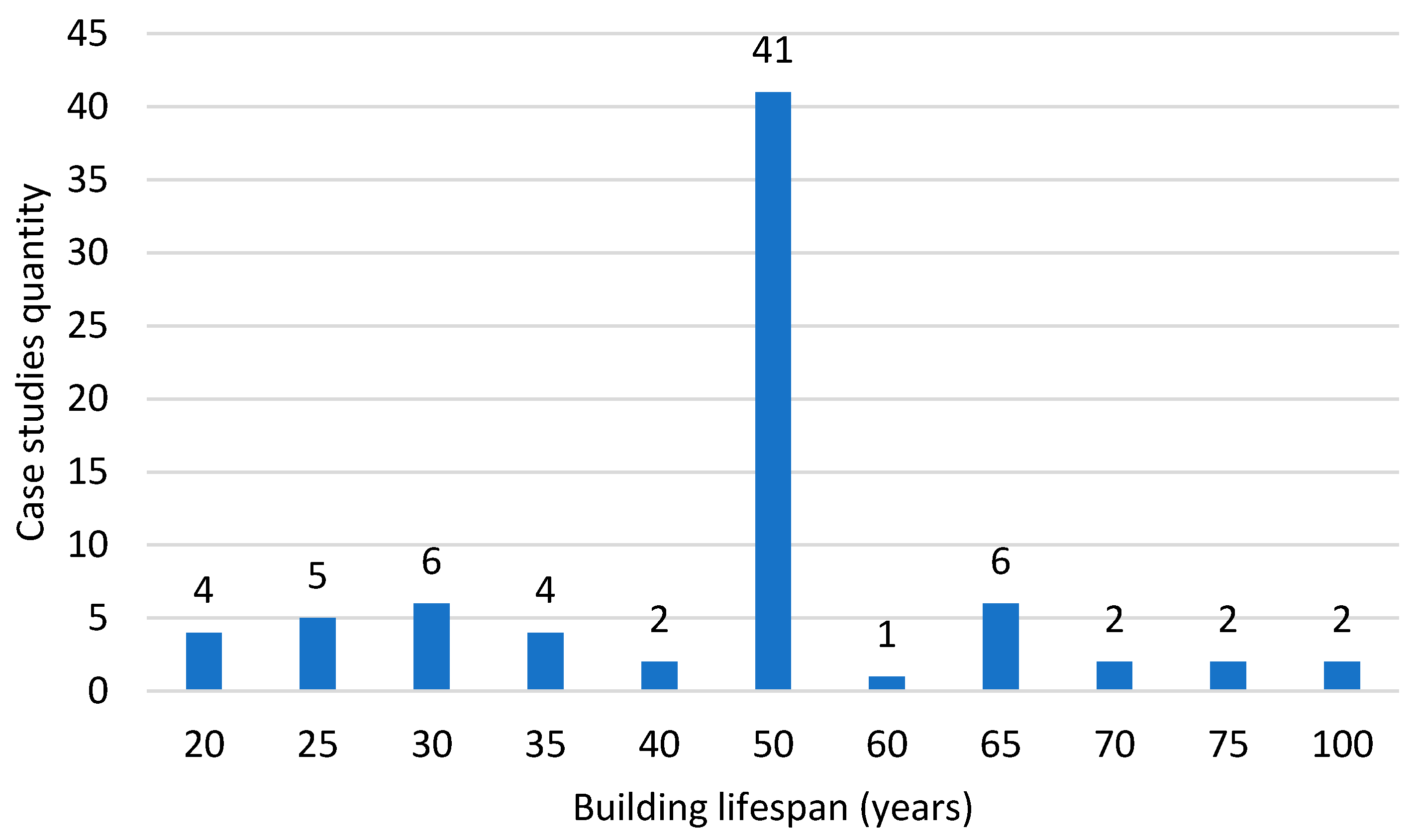 Buildings 11 00006 g0a4