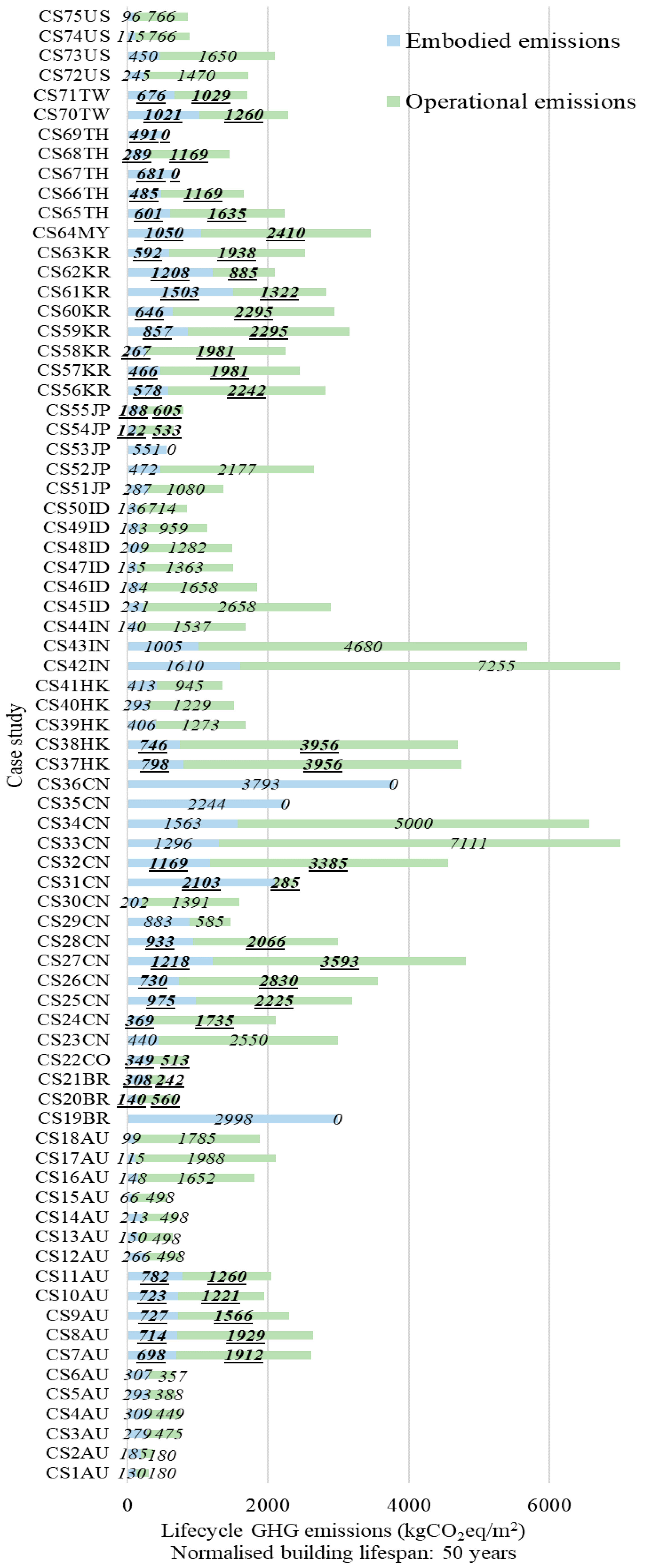 Buildings 11 00006 g0a5
