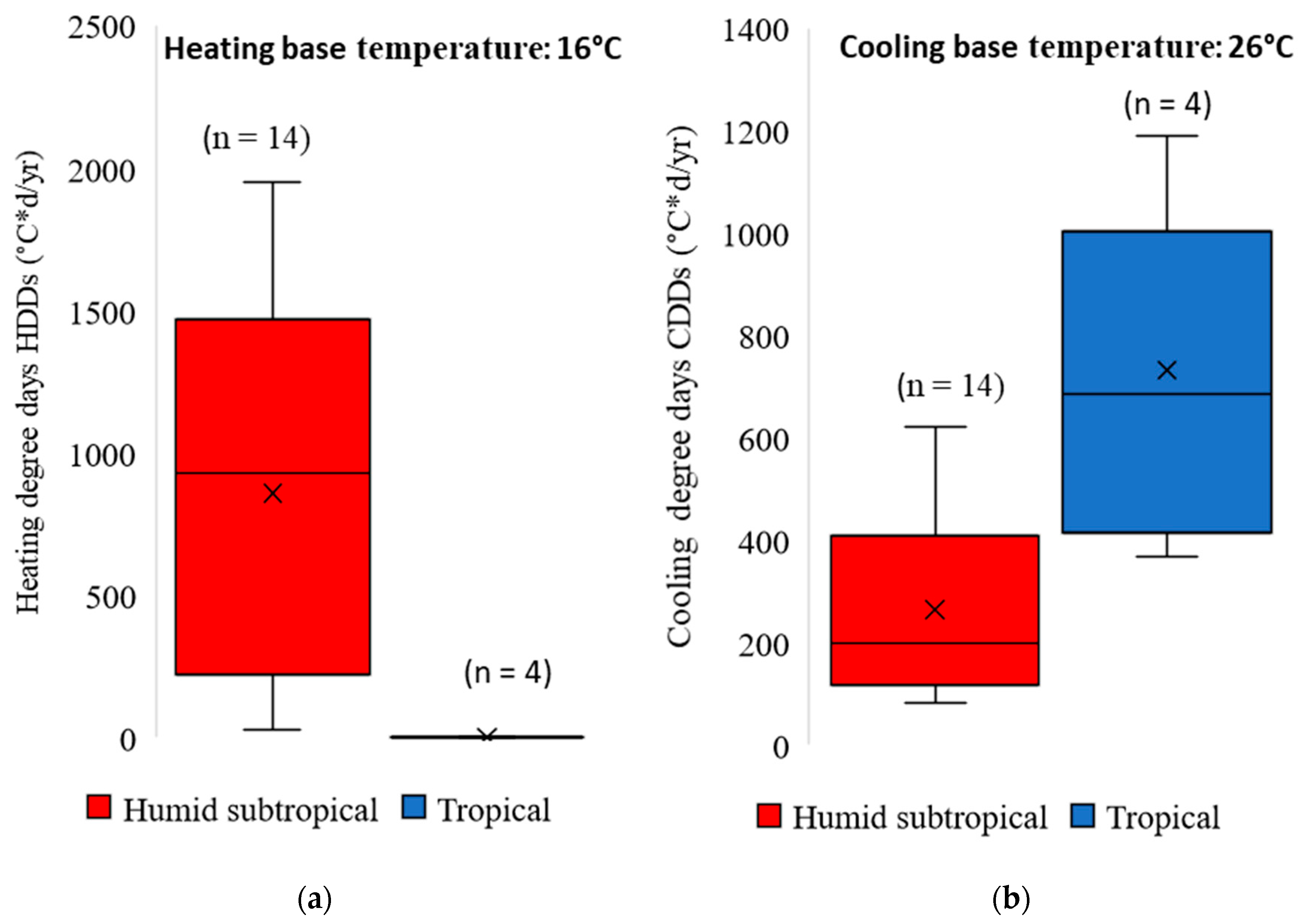 Buildings 11 00006 g0a6