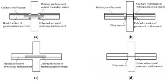 Buildings Free Full Text Numerical Simulation And Parametric Analysis Of Precast Concrete Beam Slab Assembly Based On Layered Shell Elements