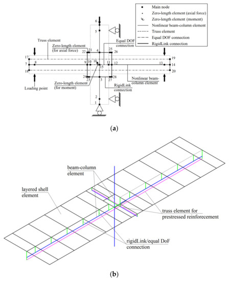 Buildings Free Full Text Numerical Simulation And Parametric Analysis Of Precast Concrete Beam Slab Assembly Based On Layered Shell Elements