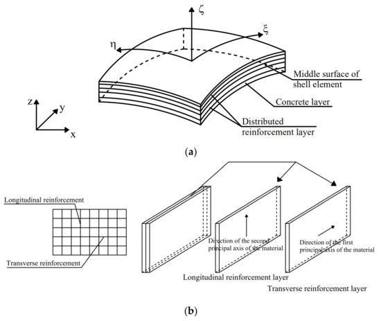 Buildings Free Full Text Numerical Simulation And Parametric Analysis Of Precast Concrete Beam Slab Assembly Based On Layered Shell Elements