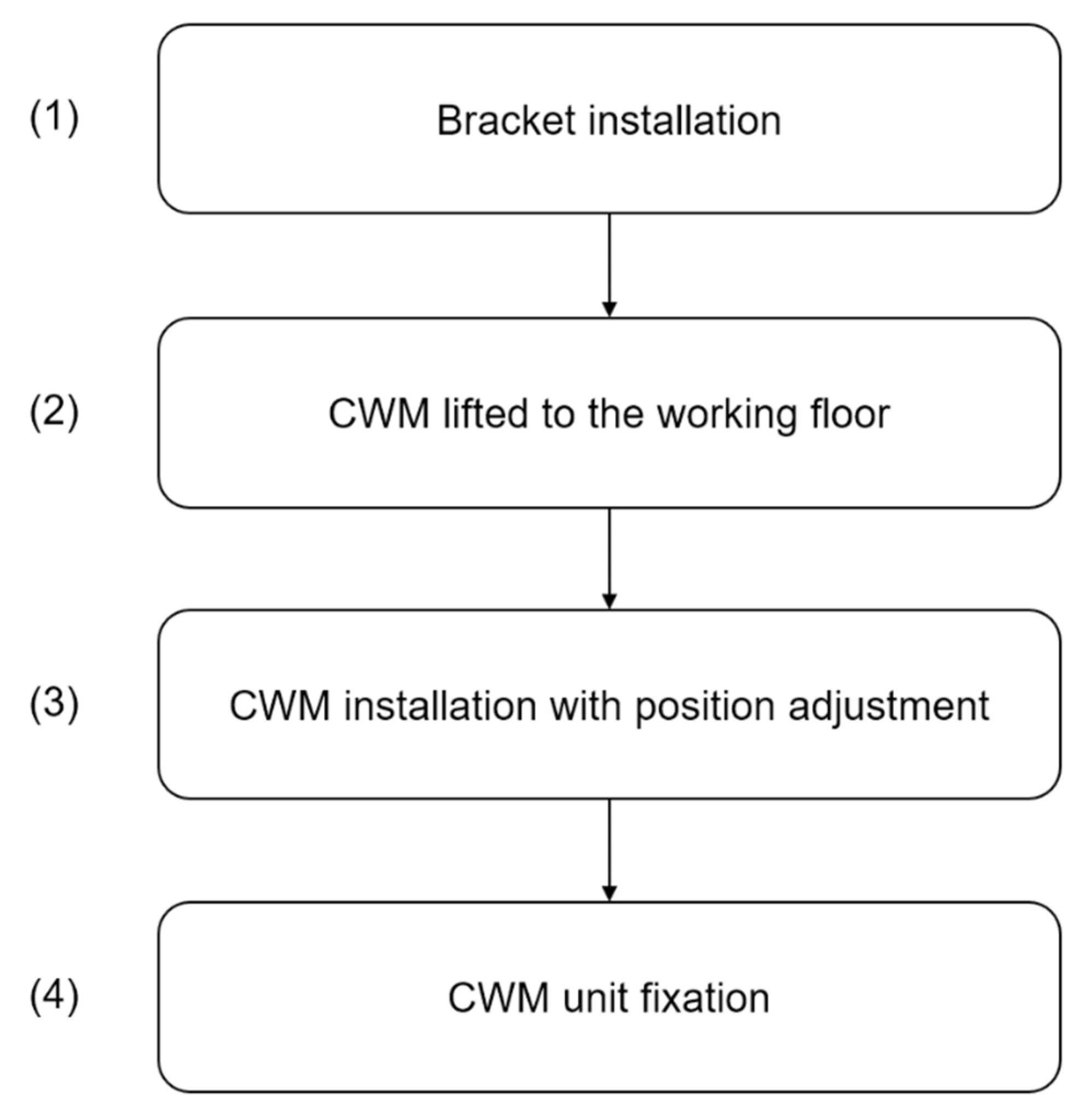Buildings 11 00008 g003