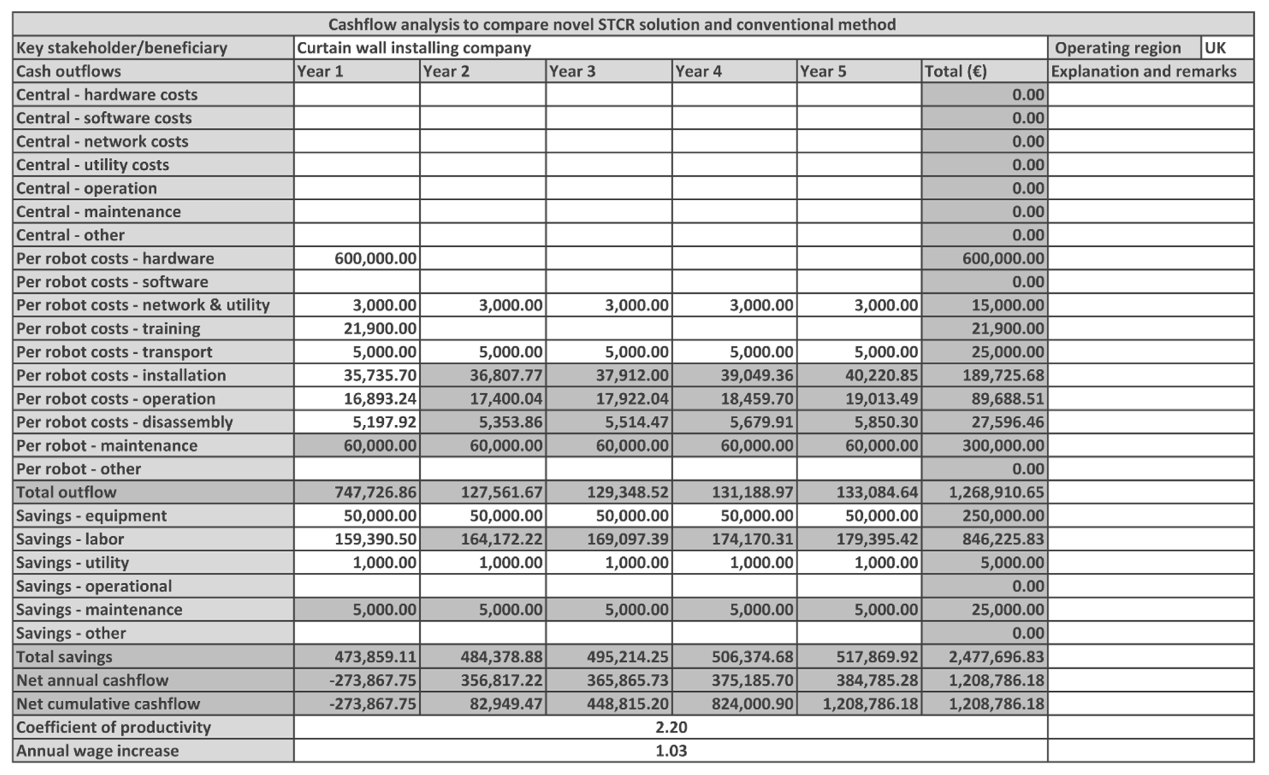 Buildings 11 00008 g009