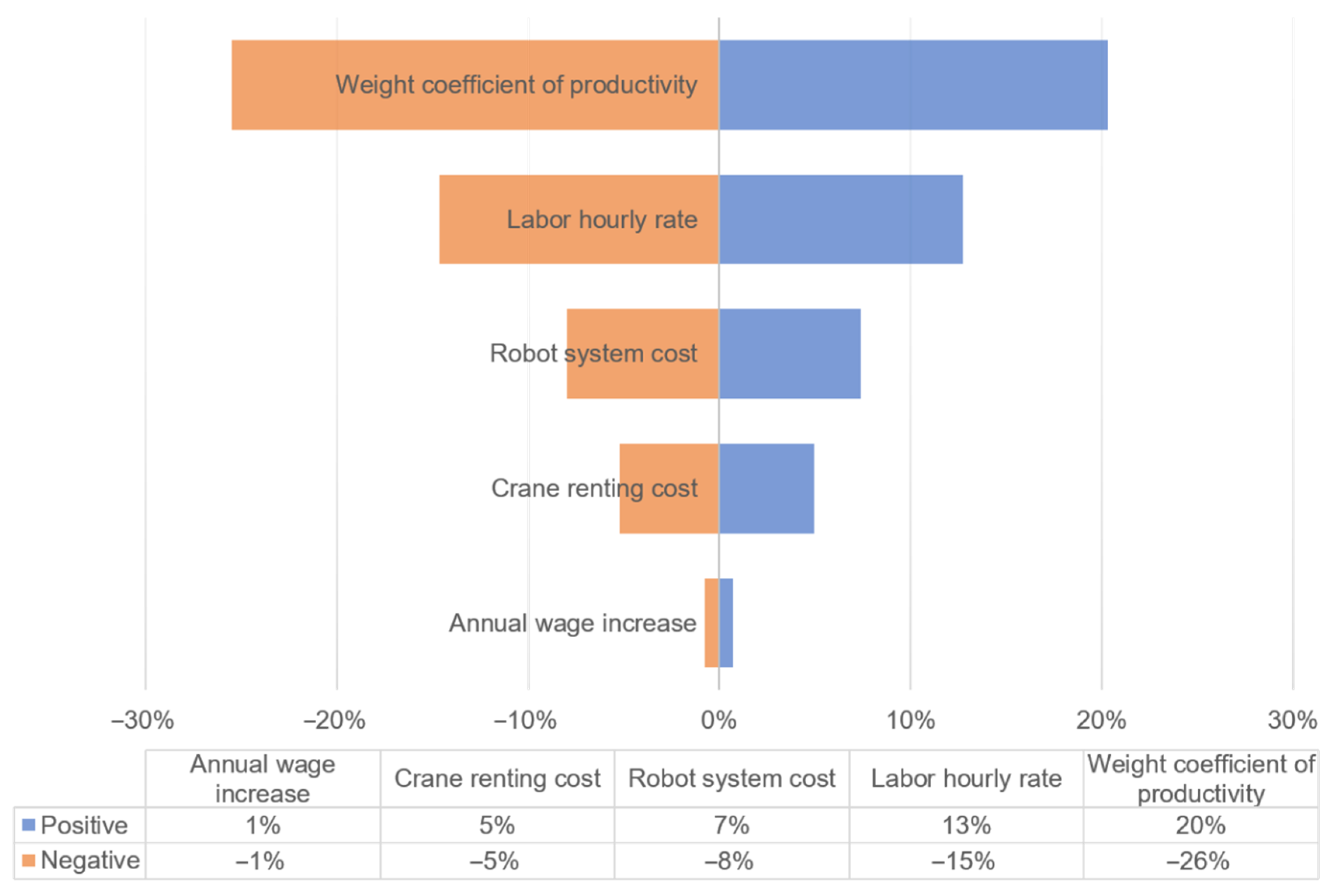 Buildings 11 00008 g010