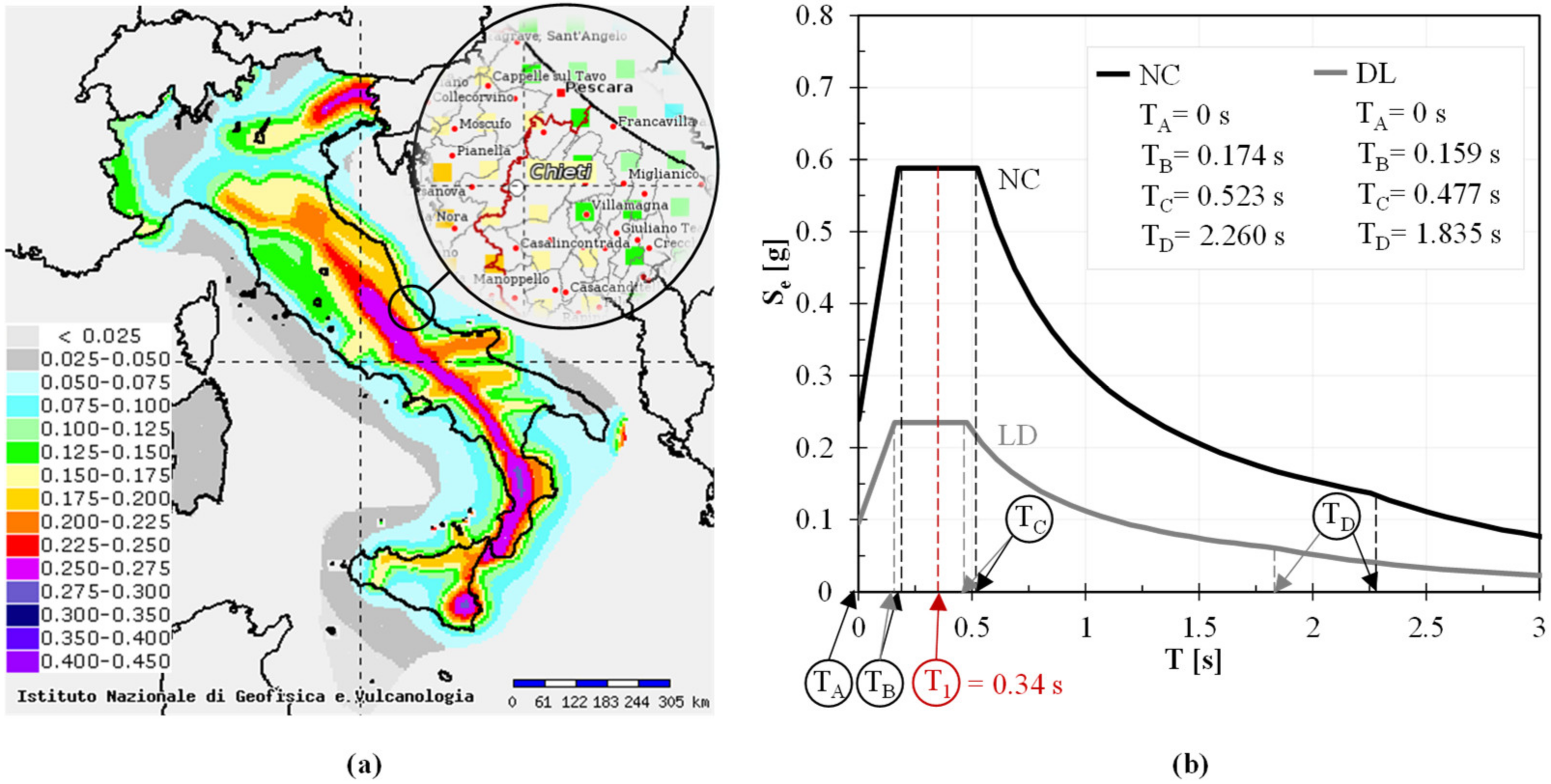 Buildings 11 00009 g004