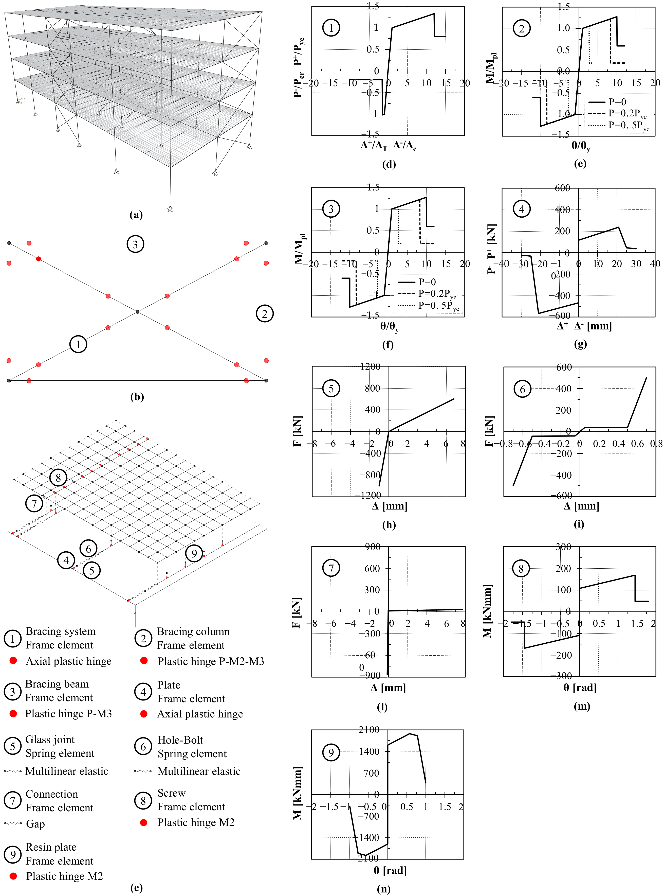Buildings 11 00009 g005