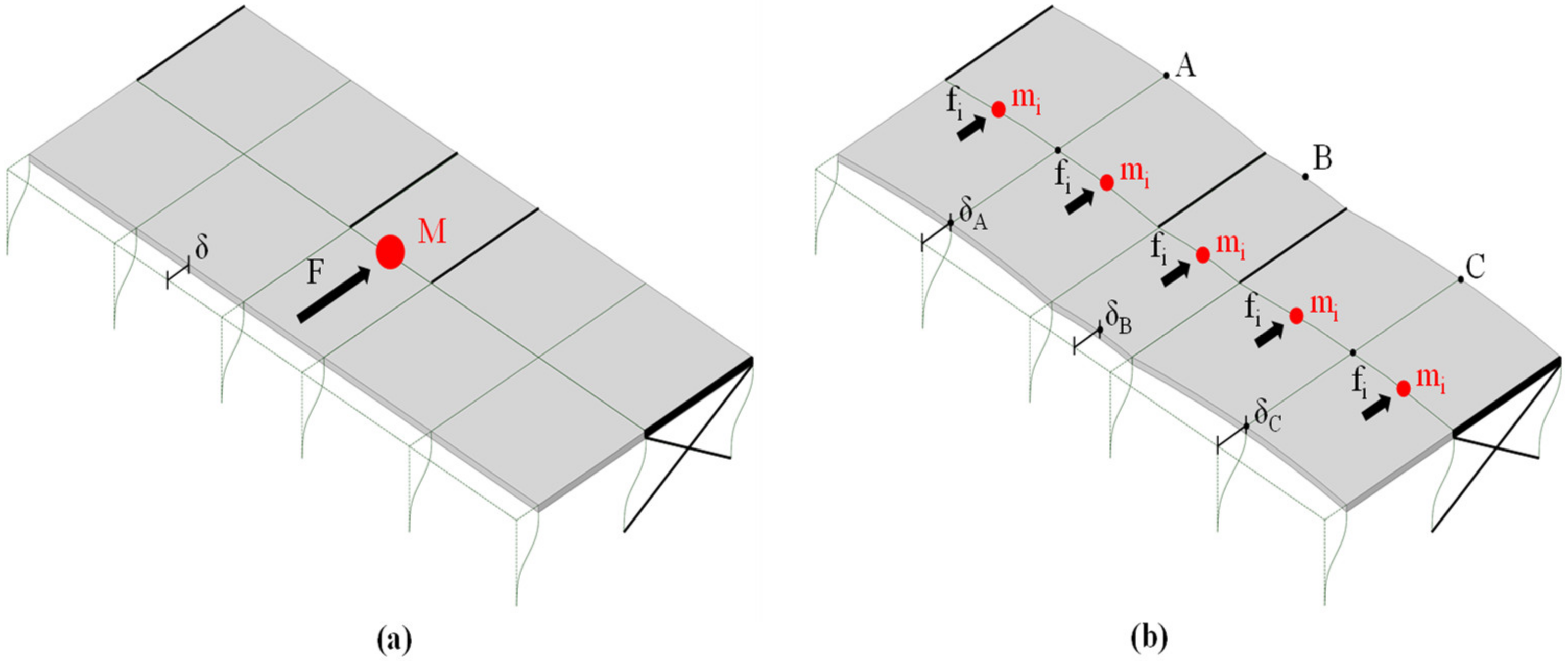 Buildings 11 00009 g006