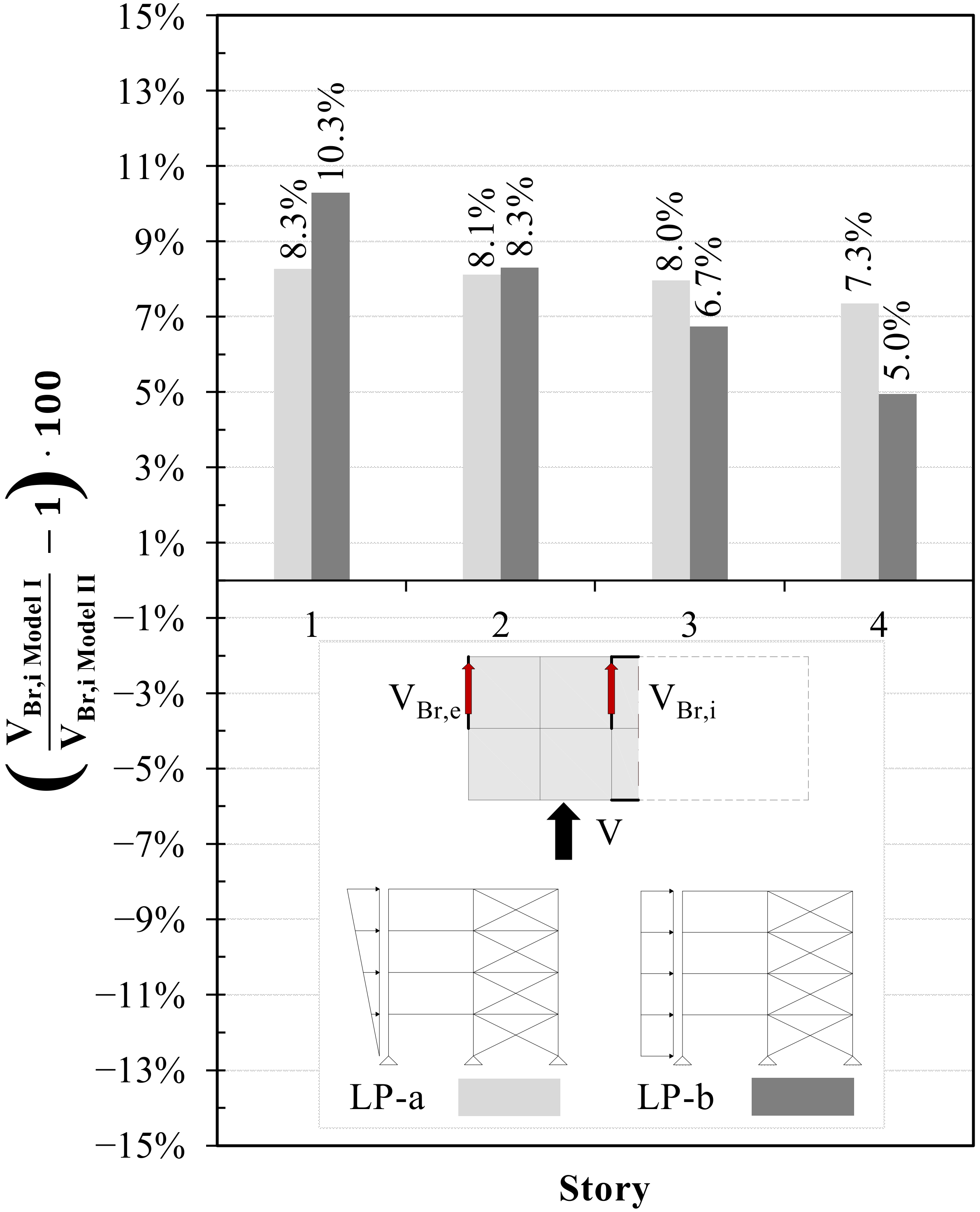 Buildings 11 00009 g008