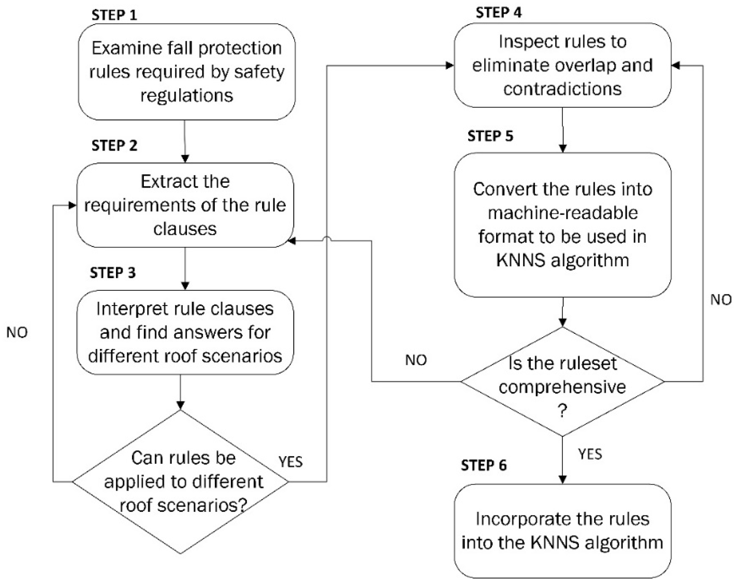 Buildings 11 00010 g001