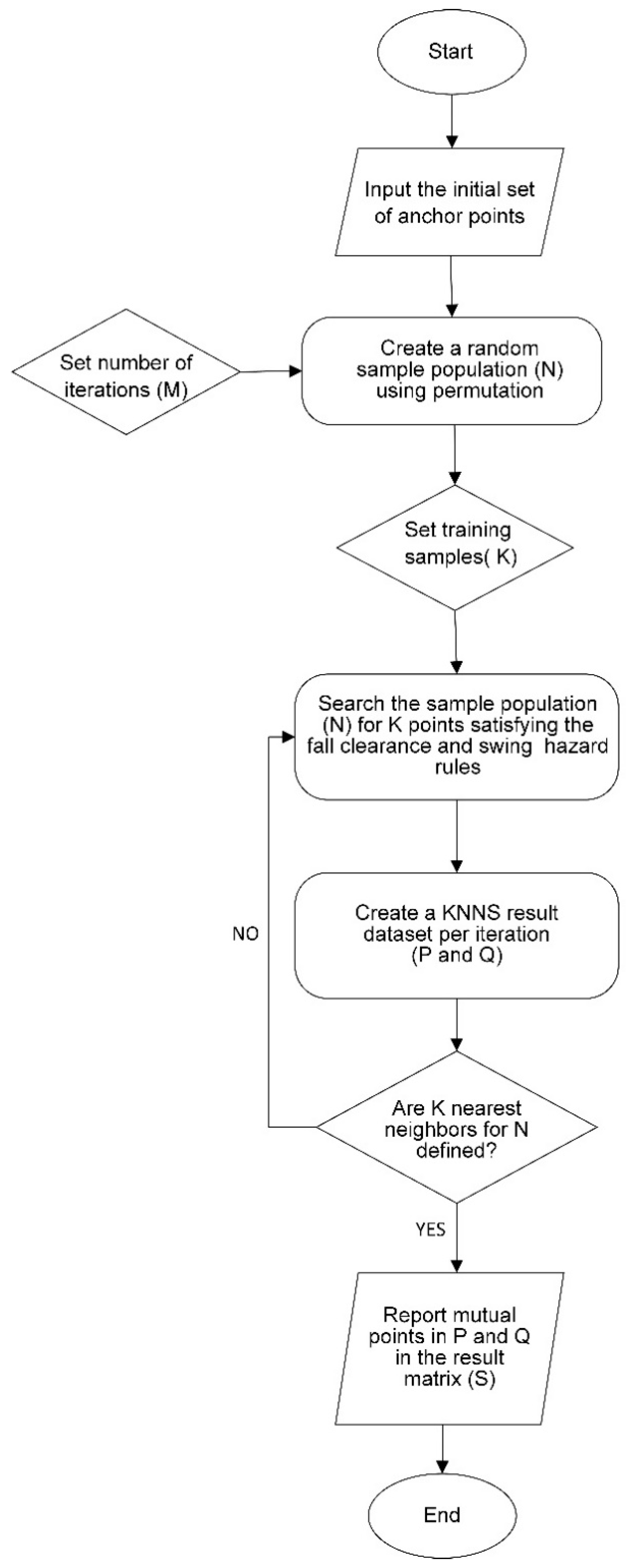Buildings 11 00010 g002