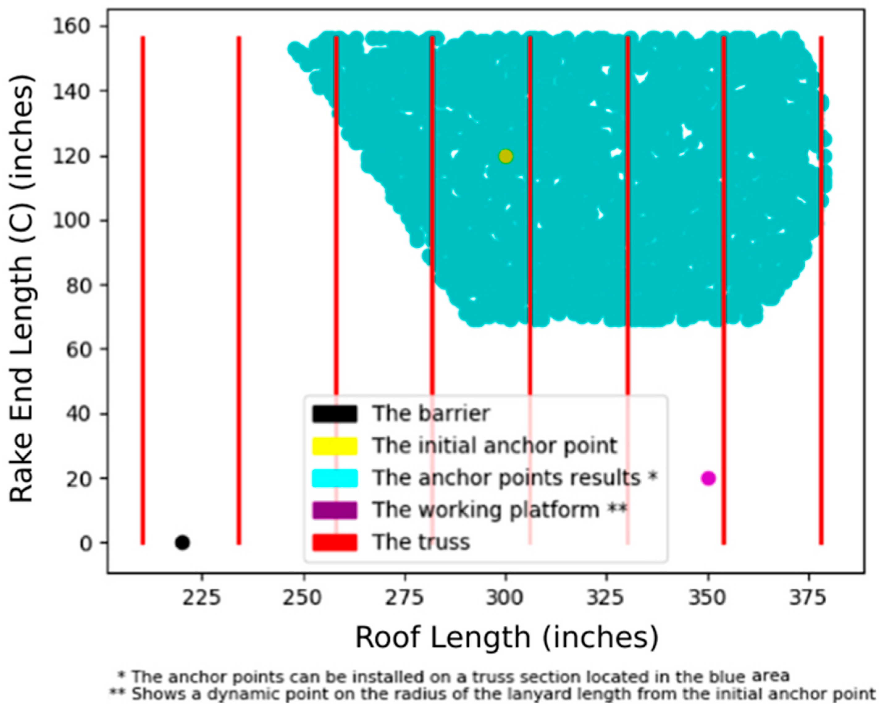 Buildings 11 00010 g008
