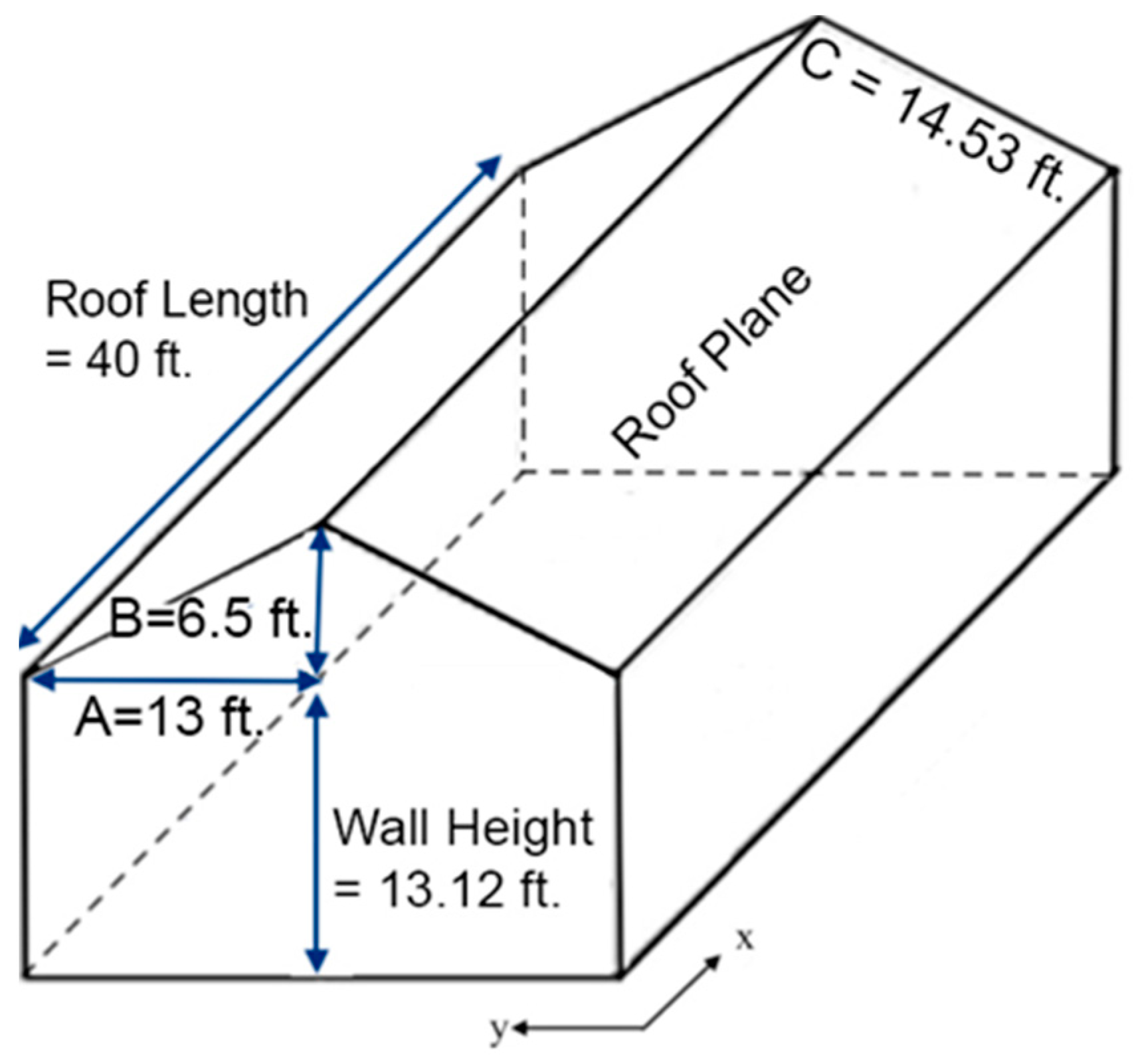 Buildings 11 00010 g010