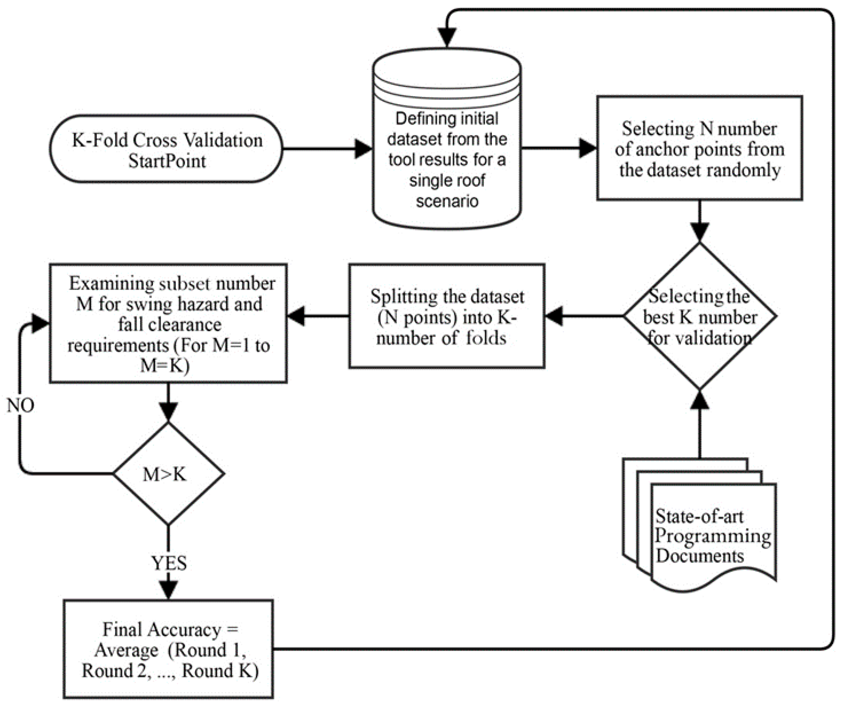 Buildings 11 00010 g011