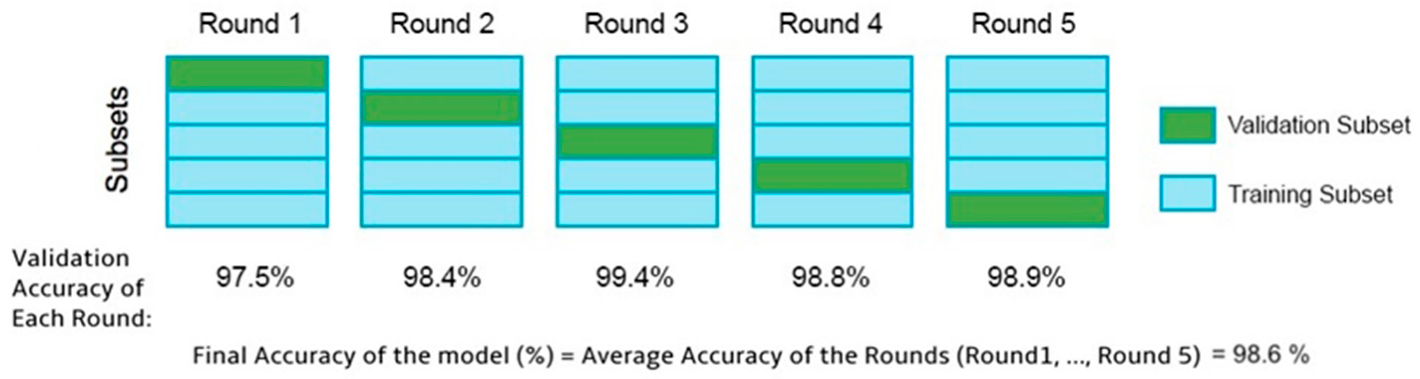 Buildings 11 00010 g012