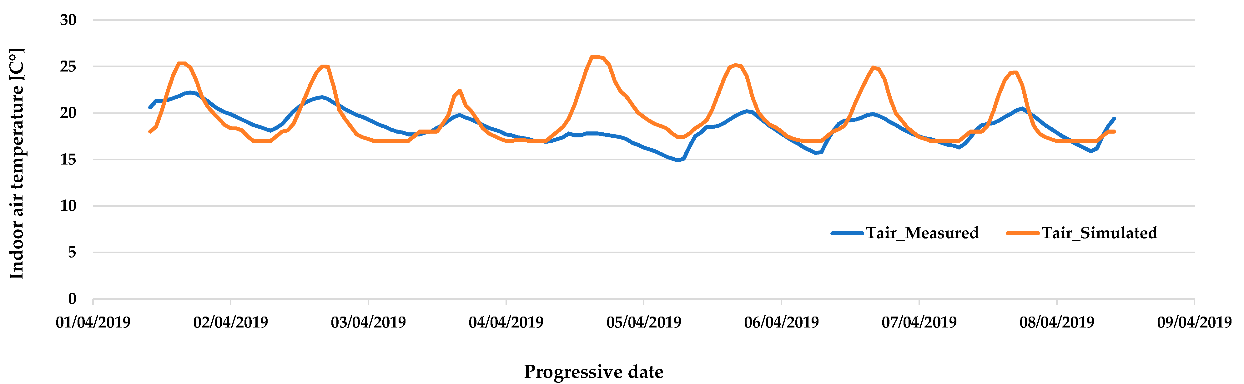 Buildings 11 00012 g003