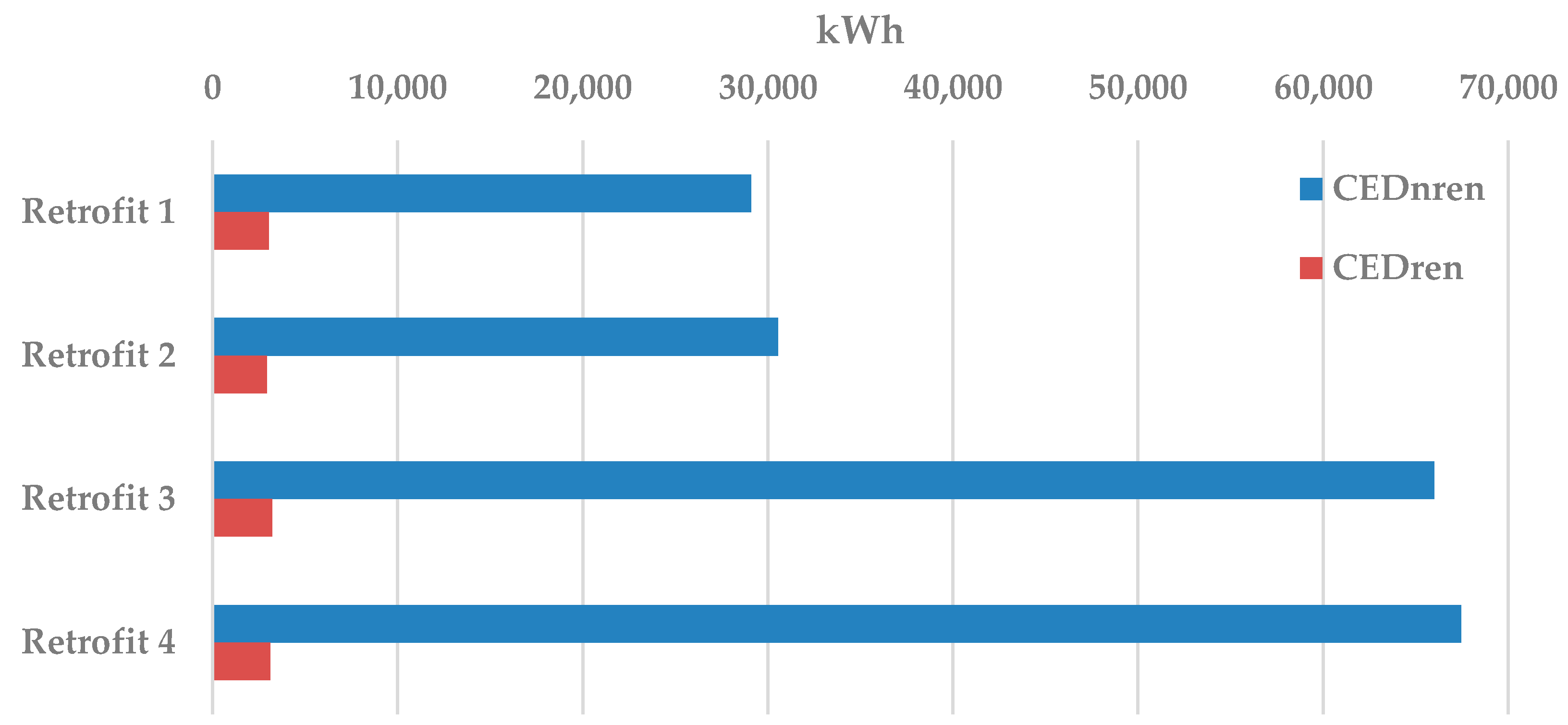 Buildings 11 00012 g005
