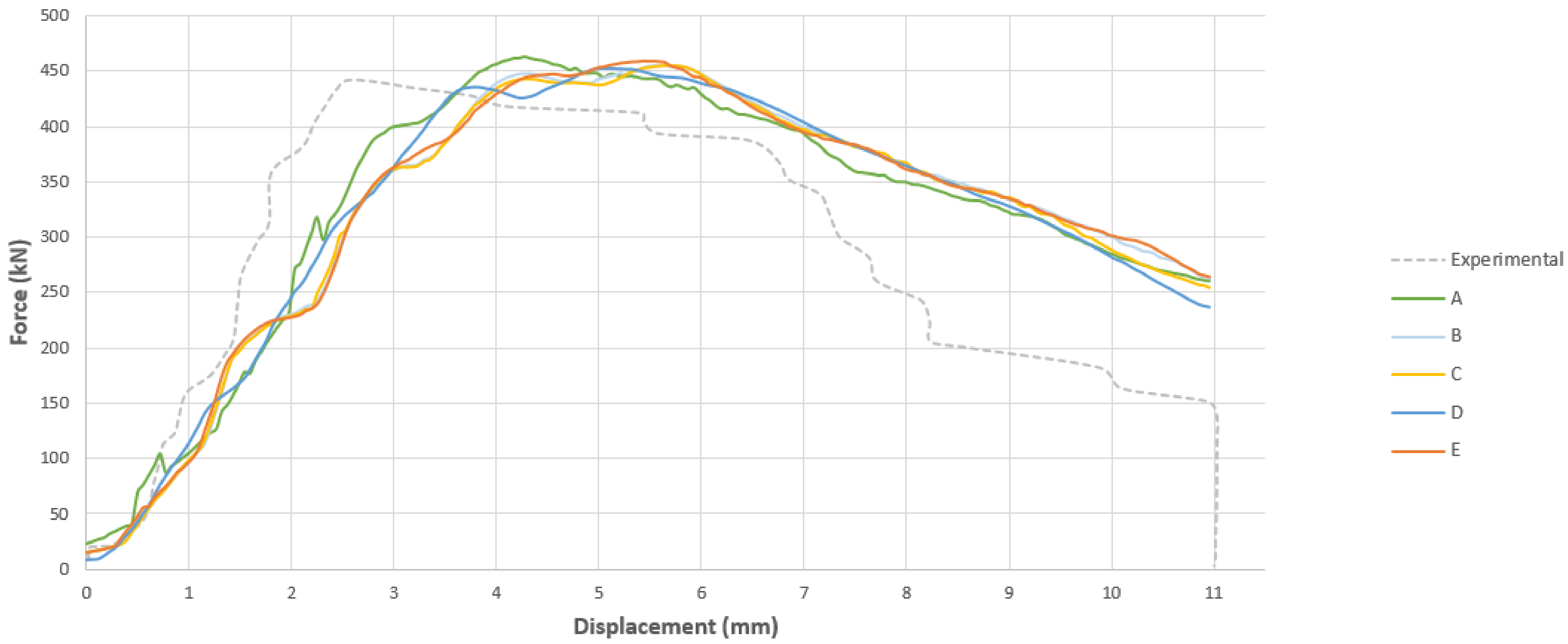 Buildings 11 00014 g004