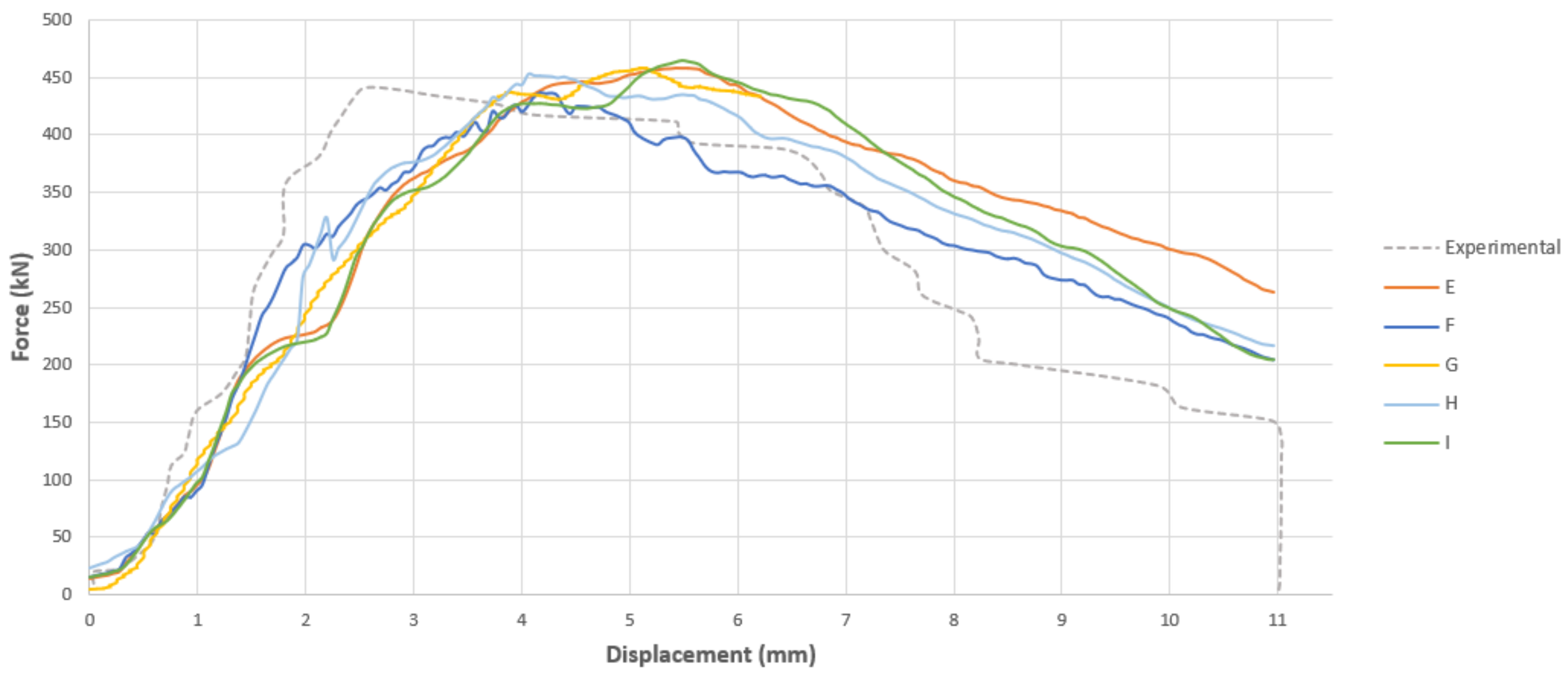 Buildings 11 00014 g005