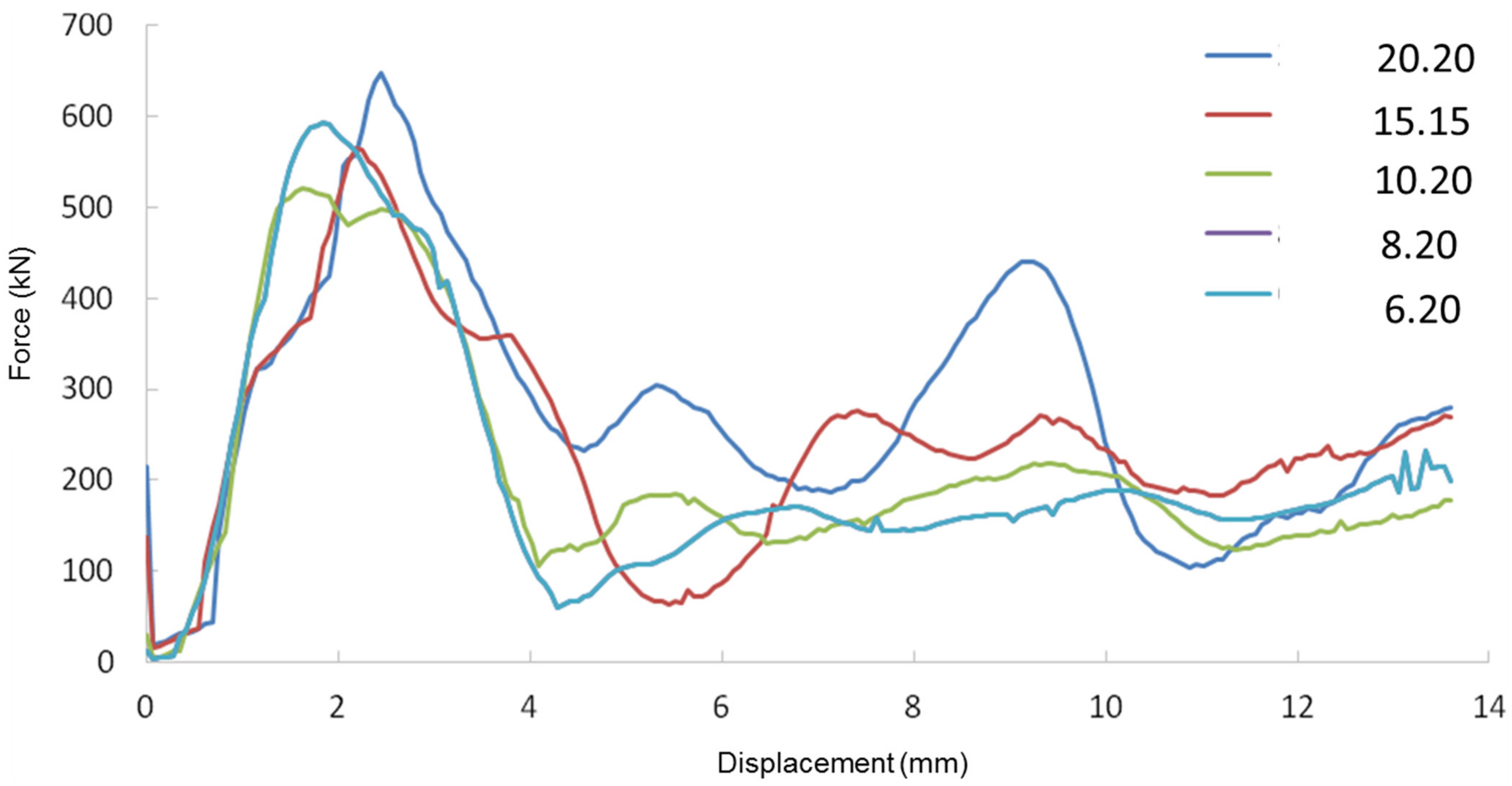 Buildings 11 00014 g006